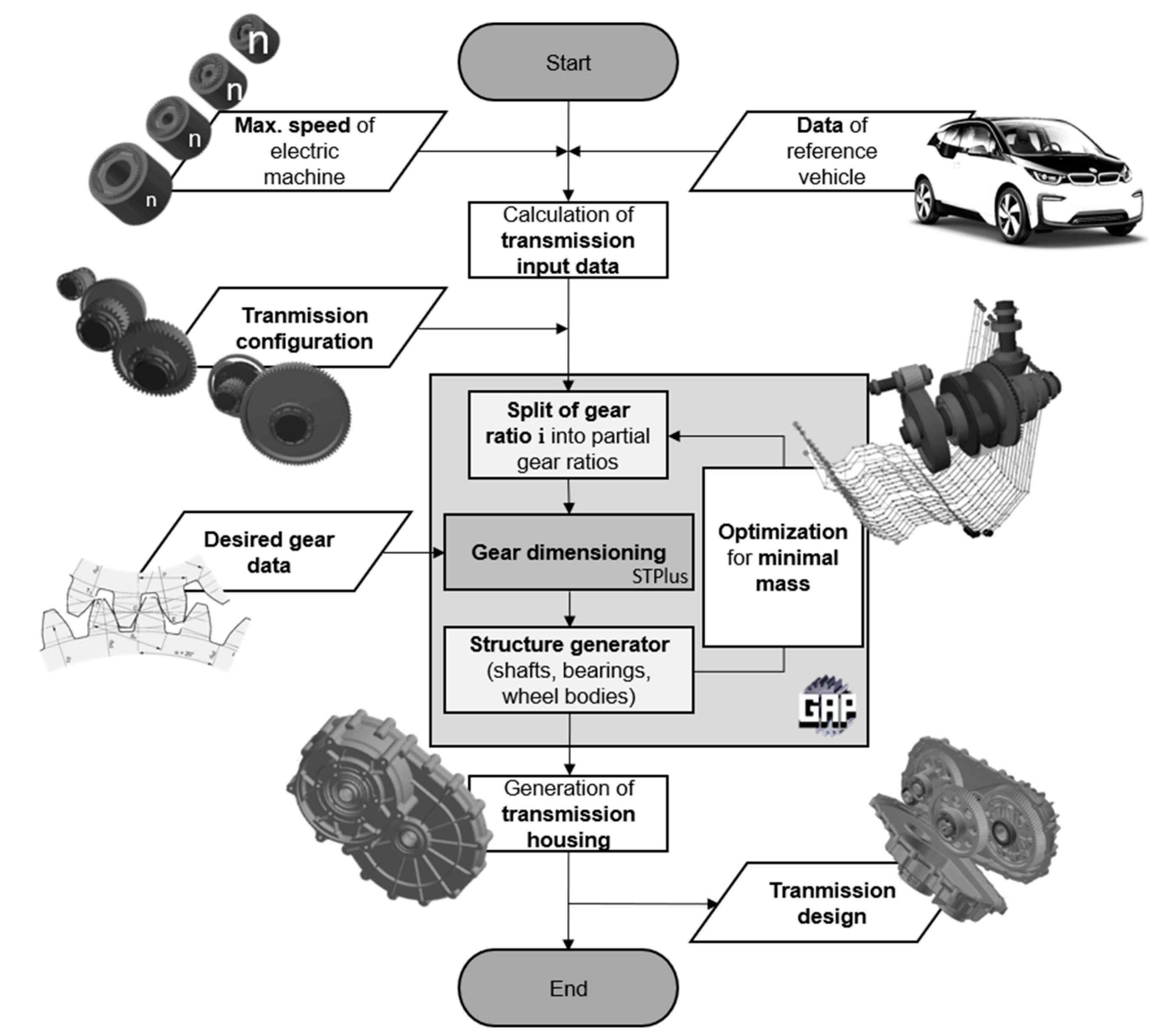 Vehicles 02 00020 g012
