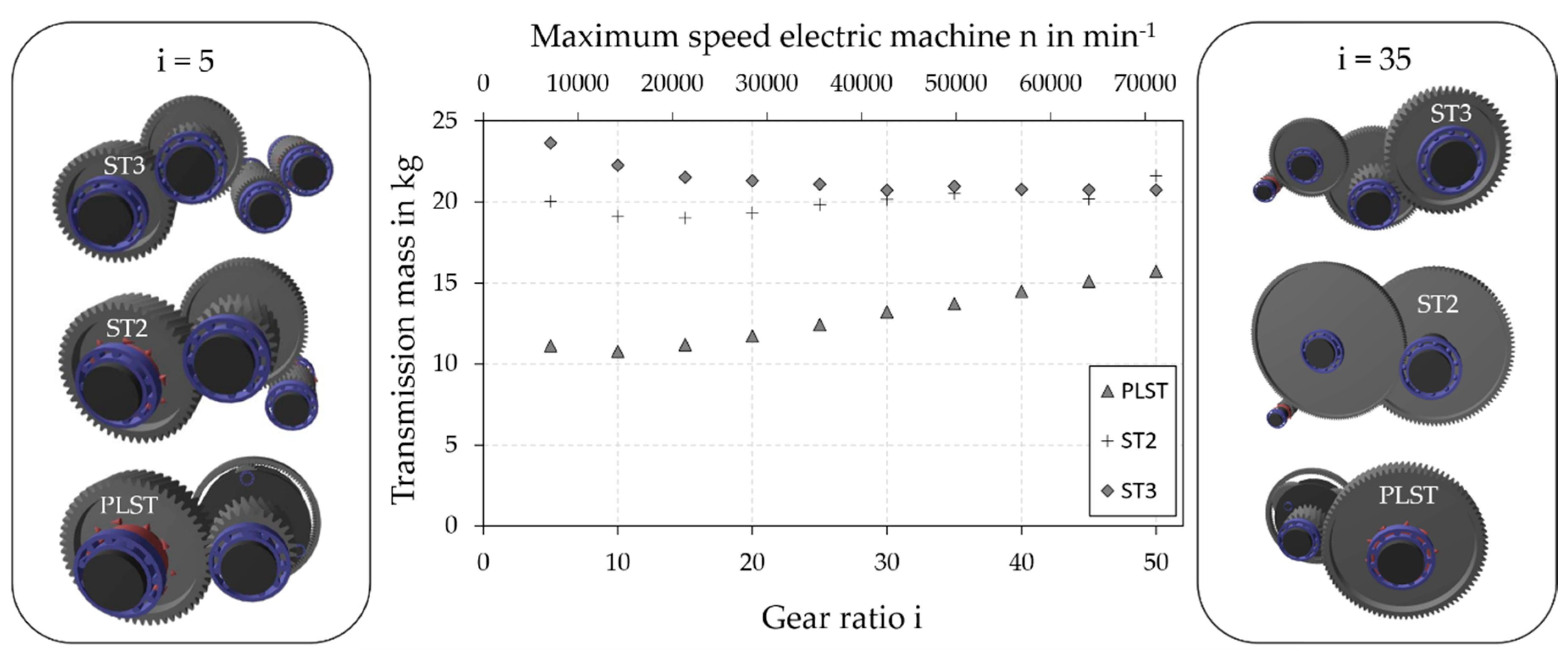 Vehicles 02 00020 g017