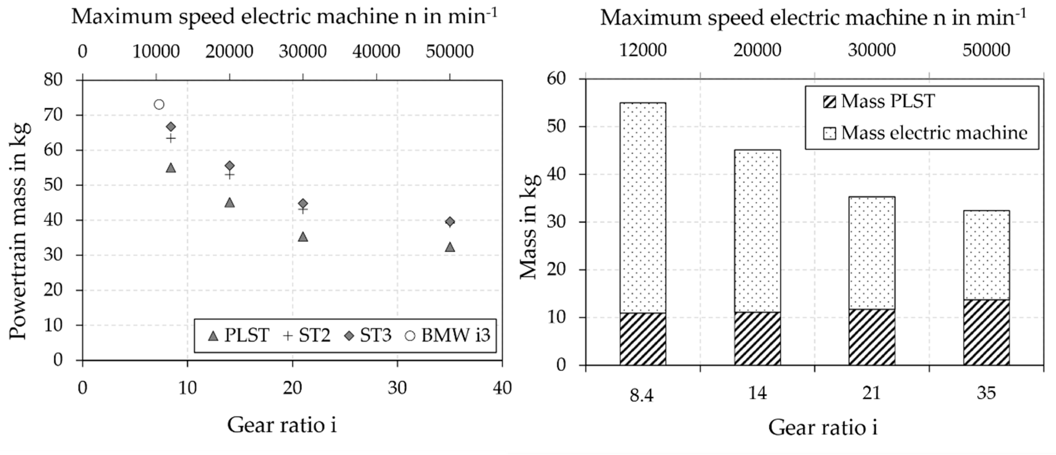 Vehicles 02 00020 g019