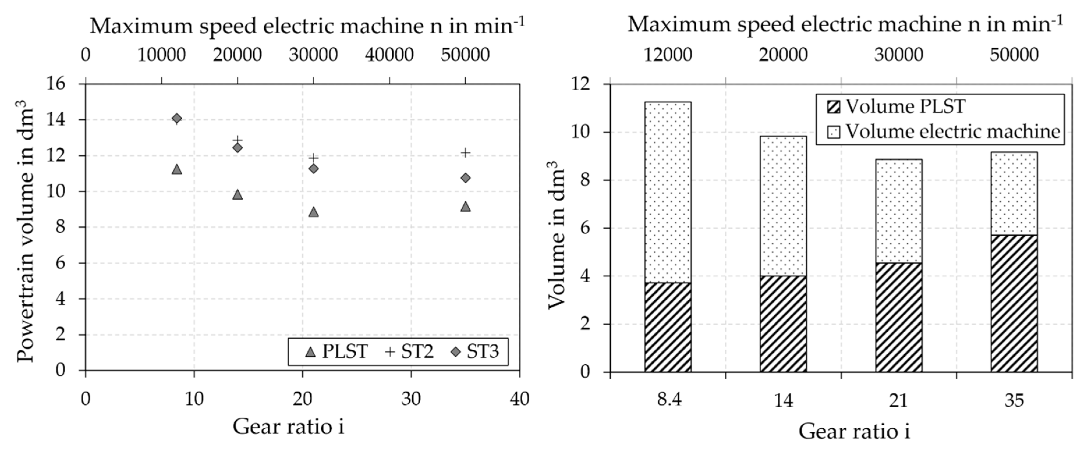 Vehicles 02 00020 g020