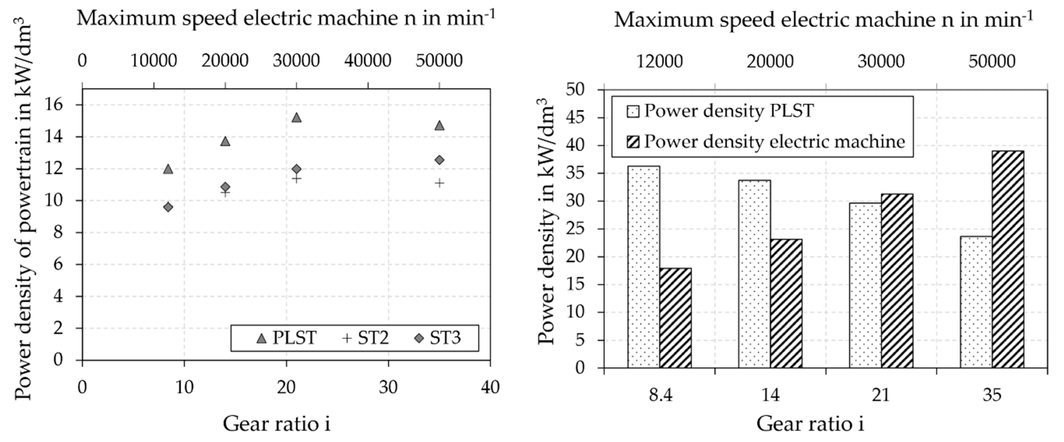 Vehicles 02 00020 g022