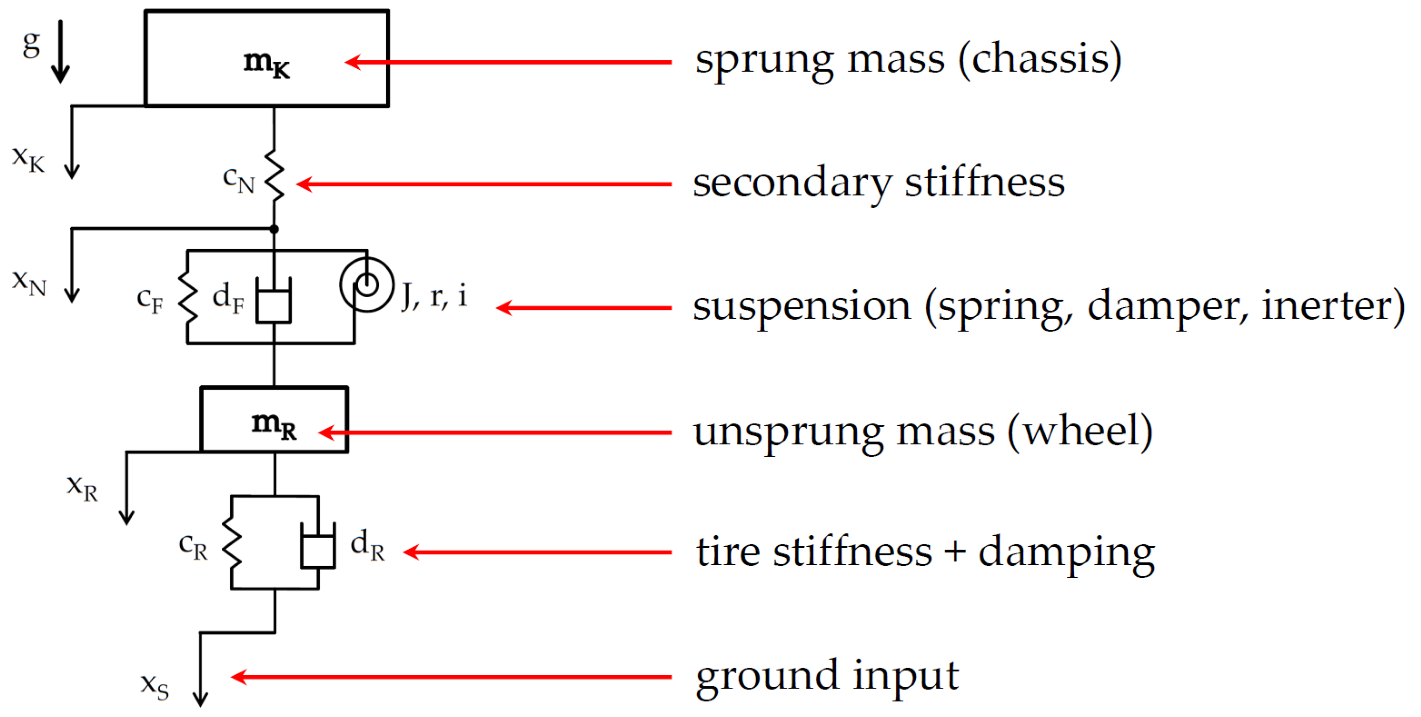 Vehicles 02 00023 g002