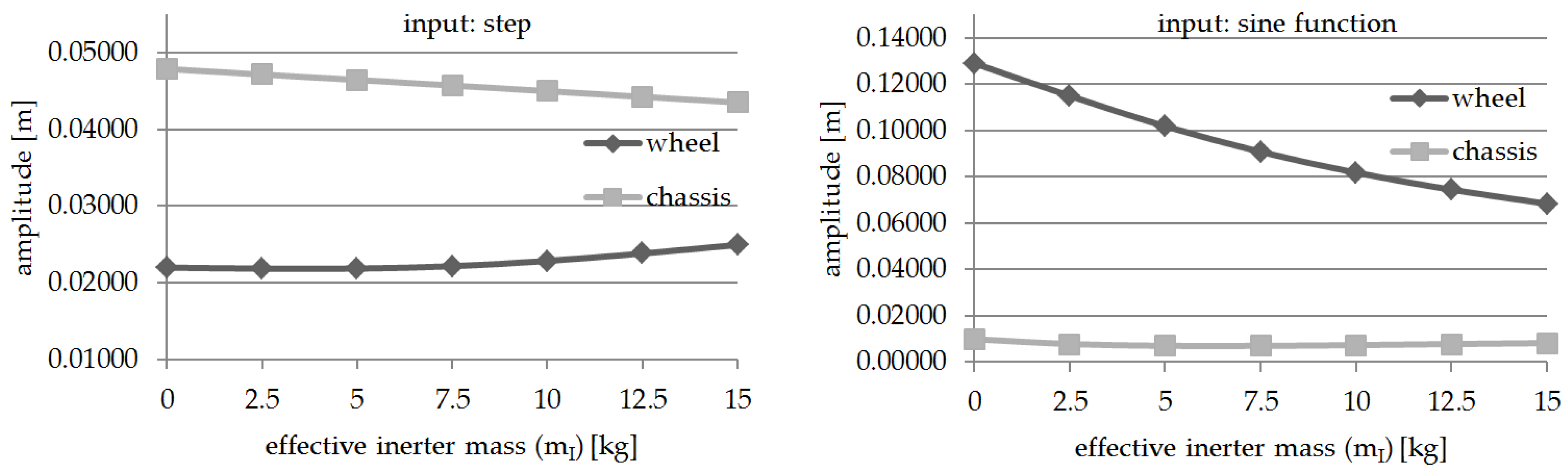 Vehicles 02 00023 g006