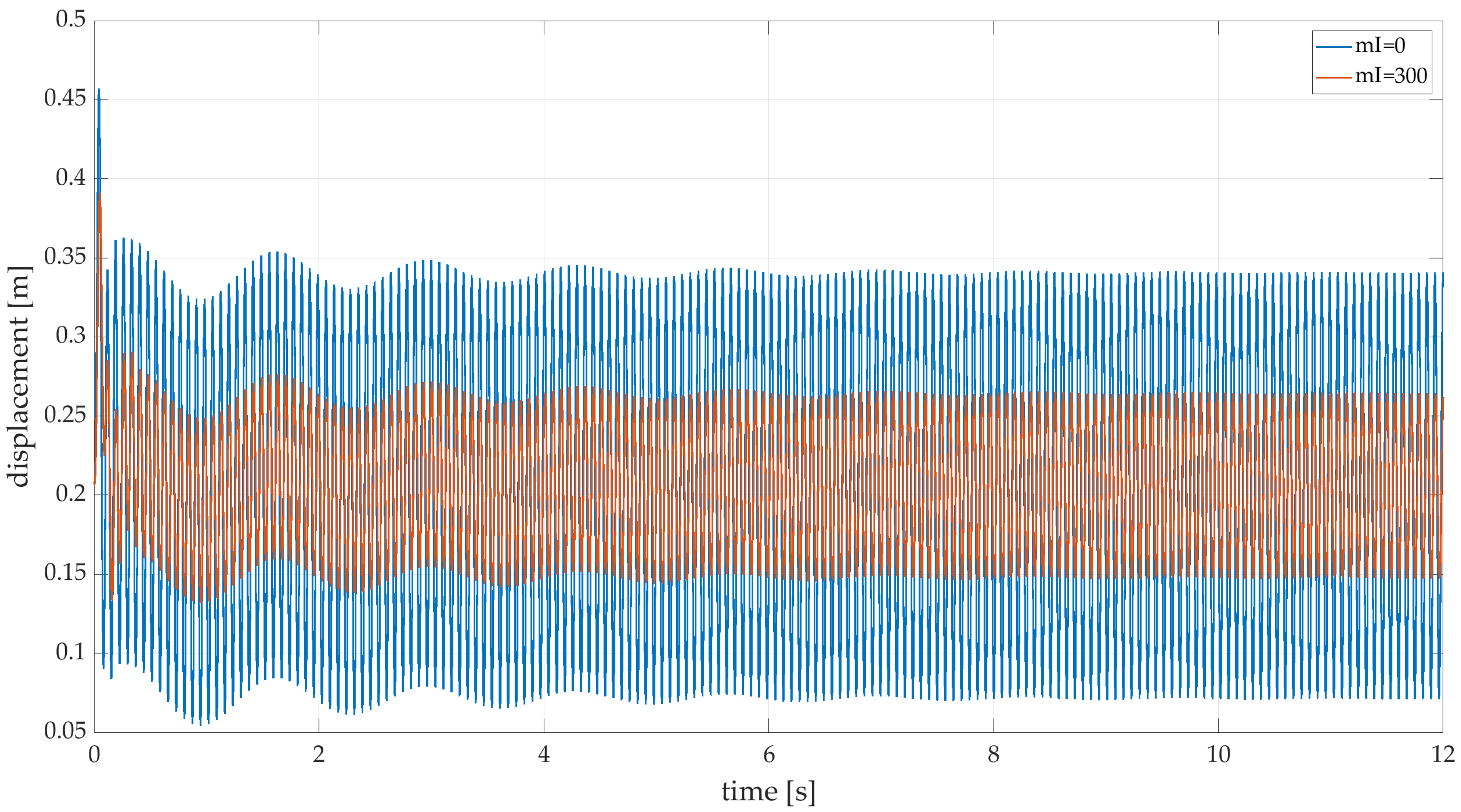 Vehicles 02 00023 g010