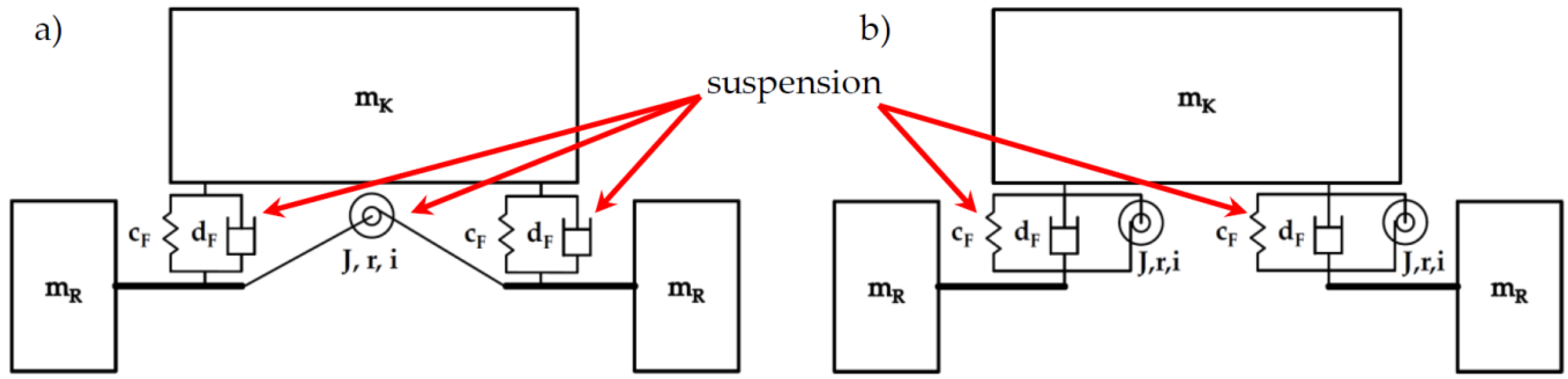 Vehicles 02 00023 g011