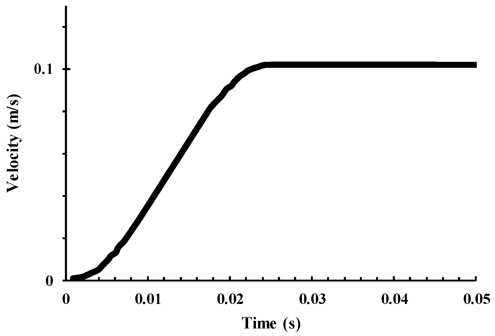 Vehicles 02 00024 g002 Vehicles 02 00024 g002
