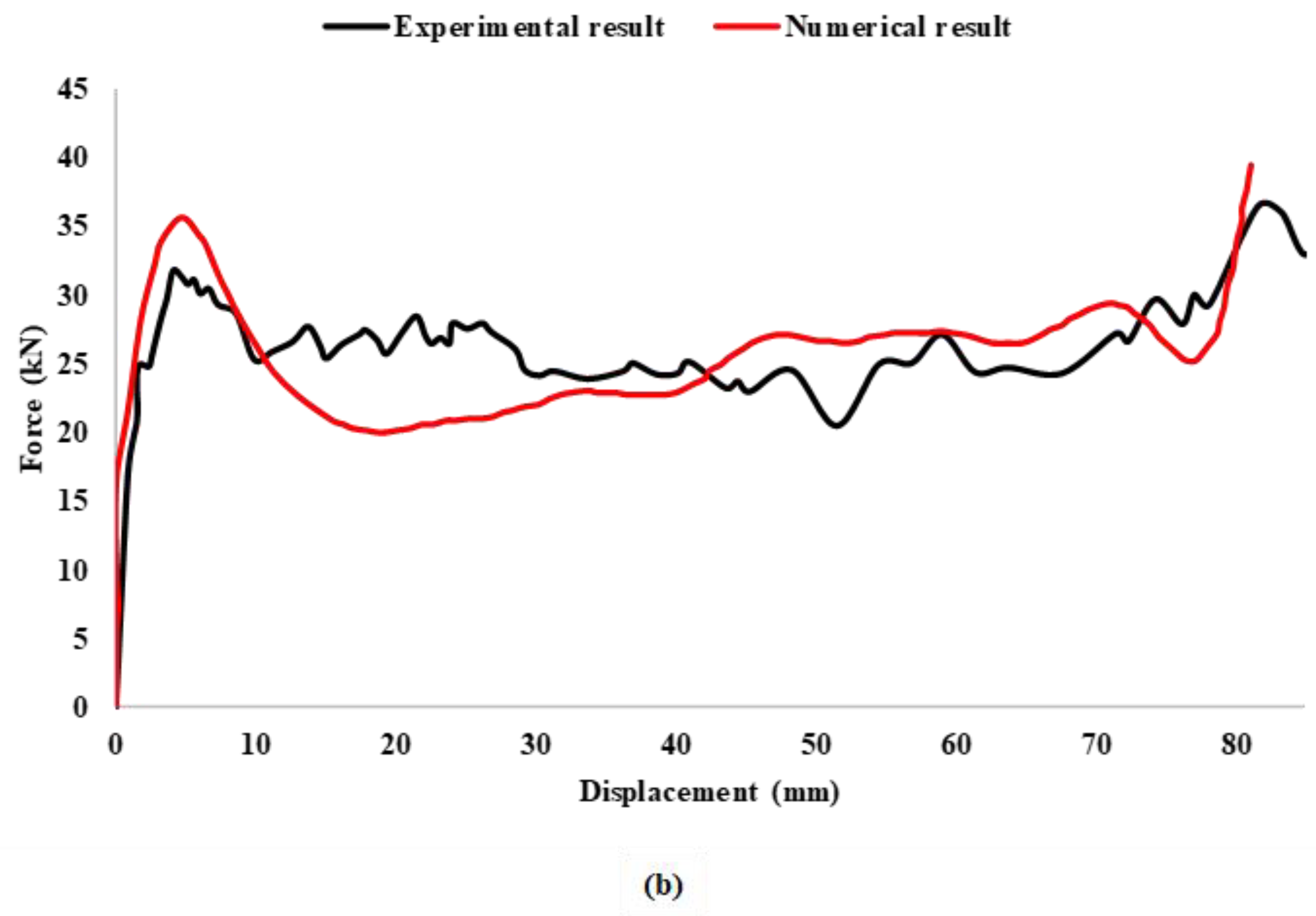 Vehicles 02 00024 g003b Vehicles 02 00024 g003b