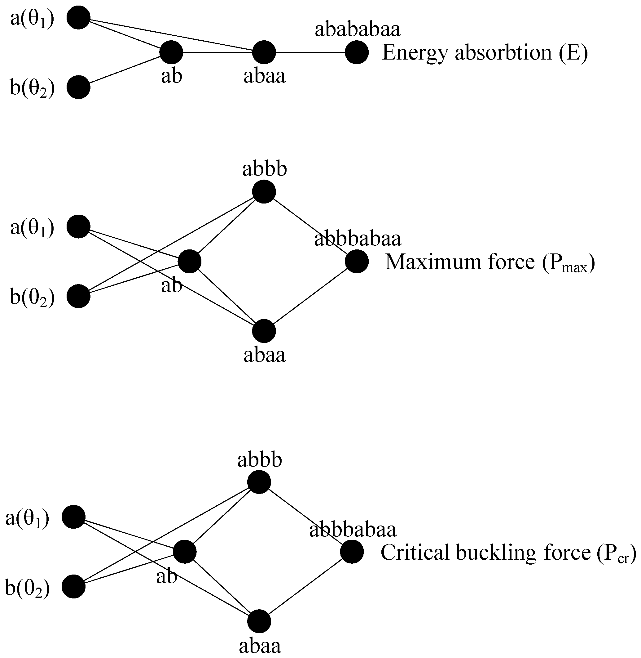 Vehicles 02 00024 g005 Vehicles 02 00024 g005