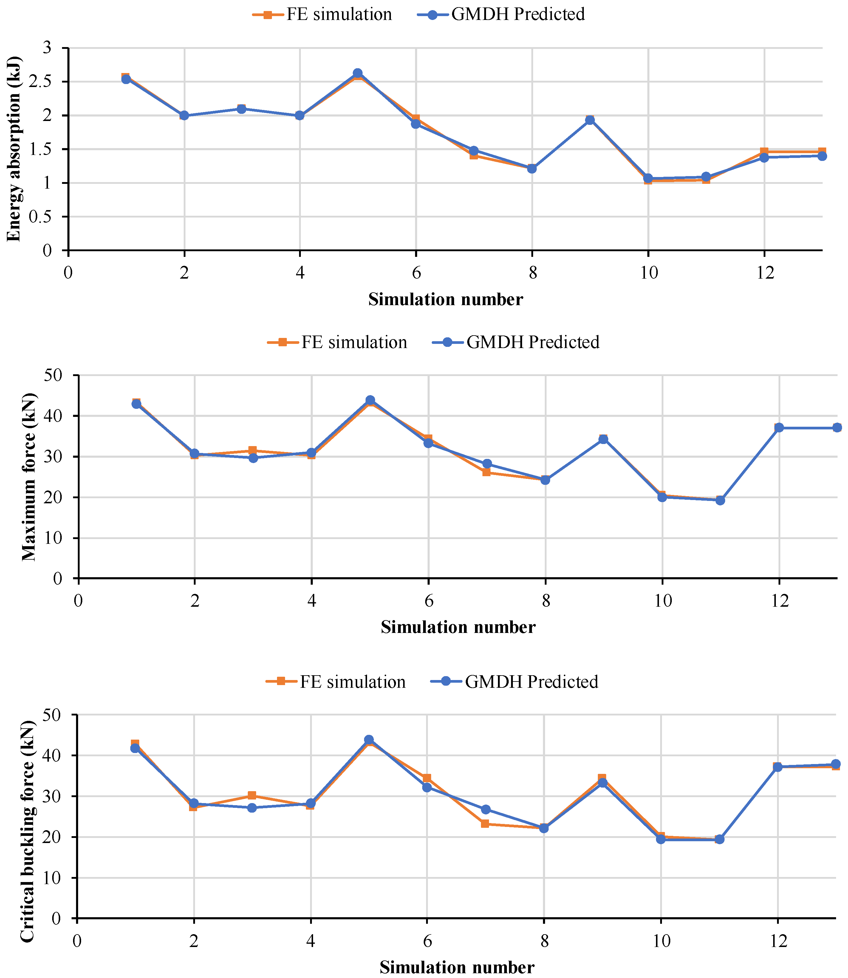Vehicles 02 00024 g006 Vehicles 02 00024 g006