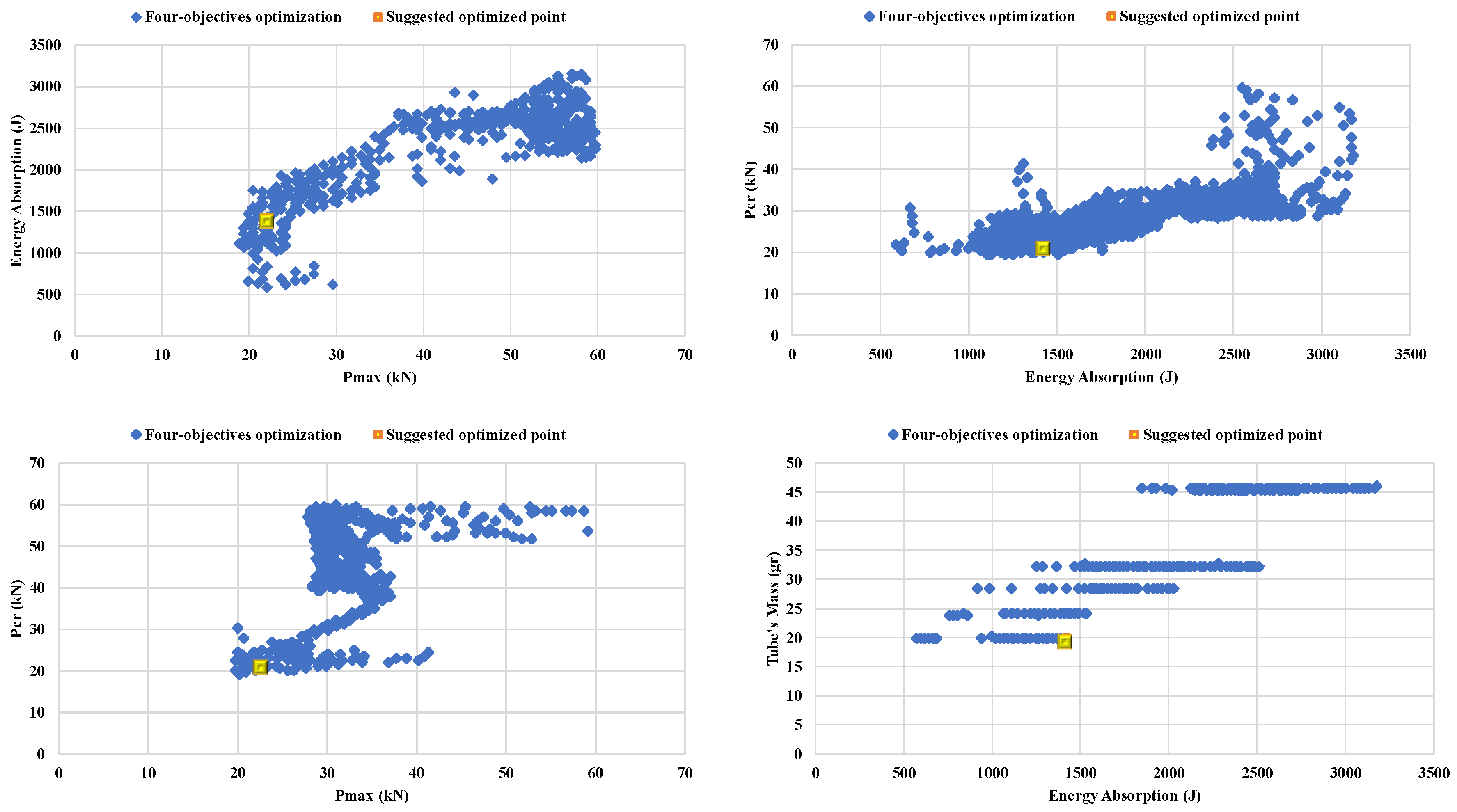 Vehicles 02 00024 g007 Vehicles 02 00024 g007