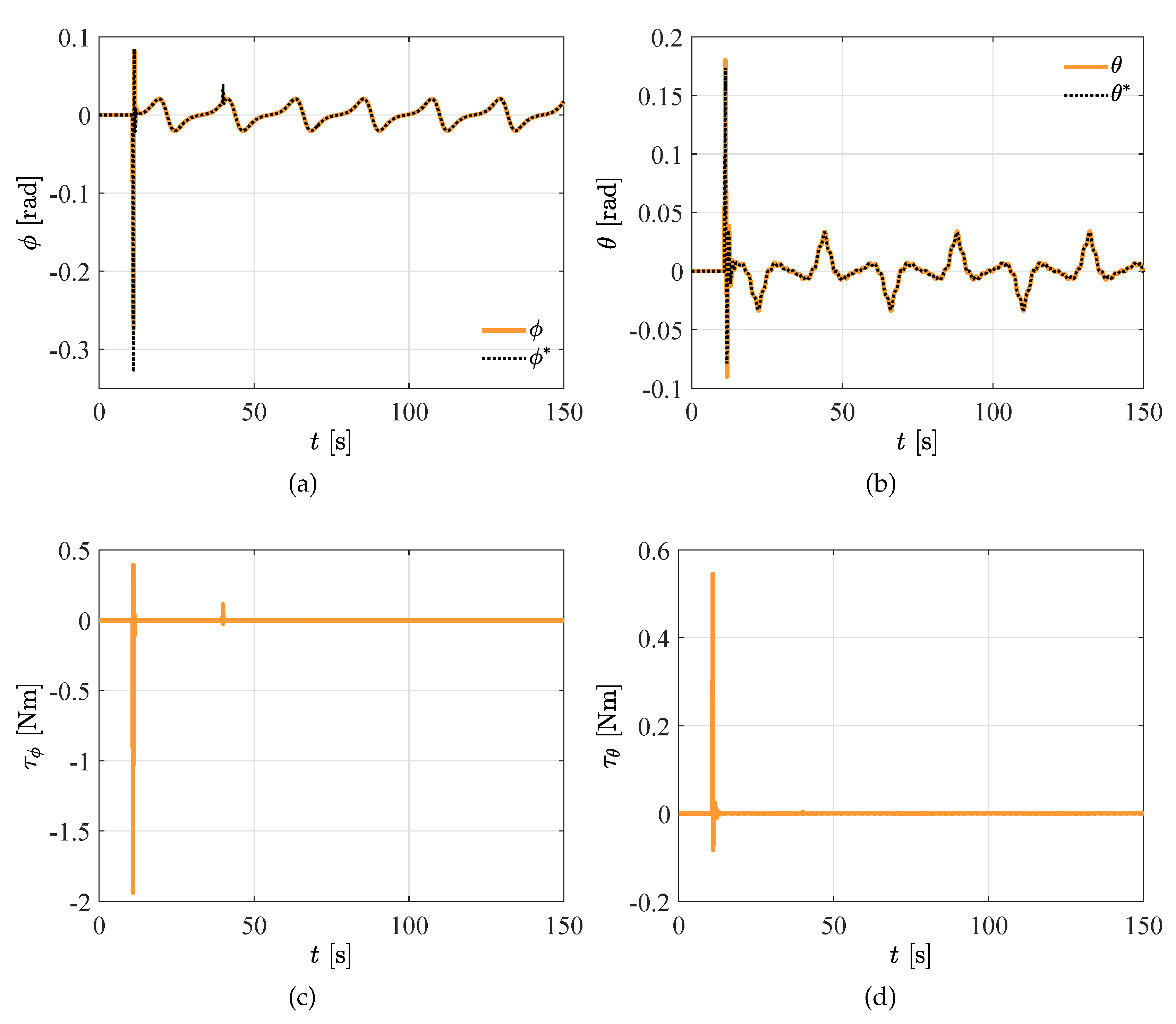 Vehicles 02 00026 g005