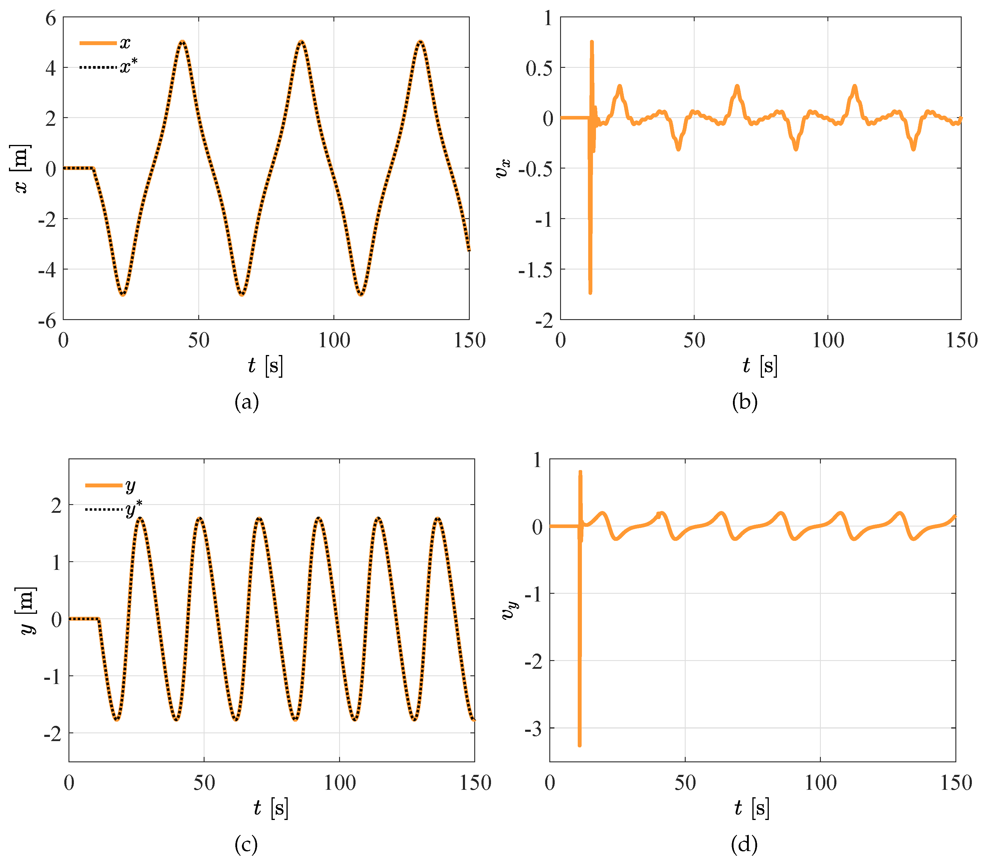 Vehicles 02 00026 g007