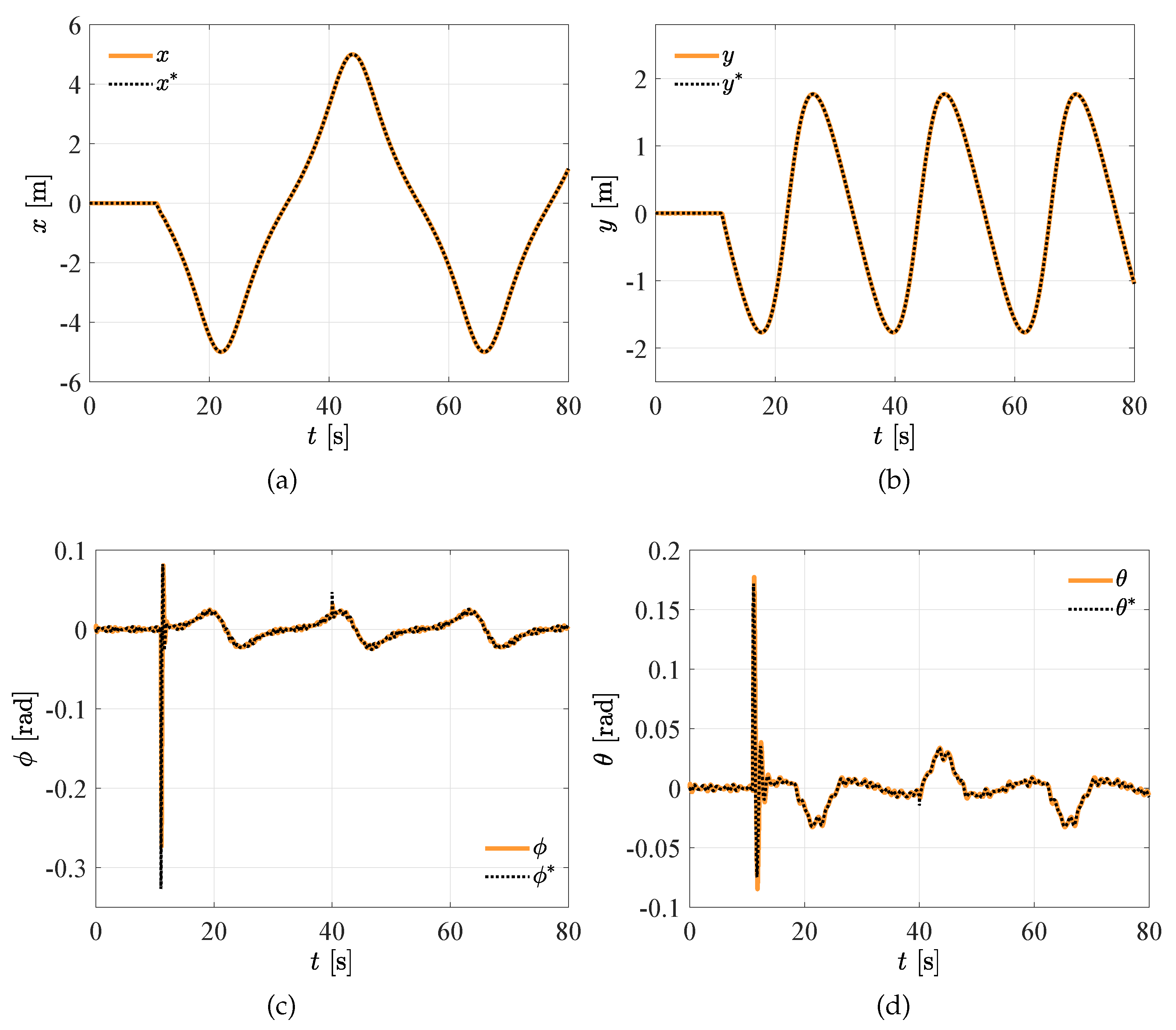 Vehicles 02 00026 g014