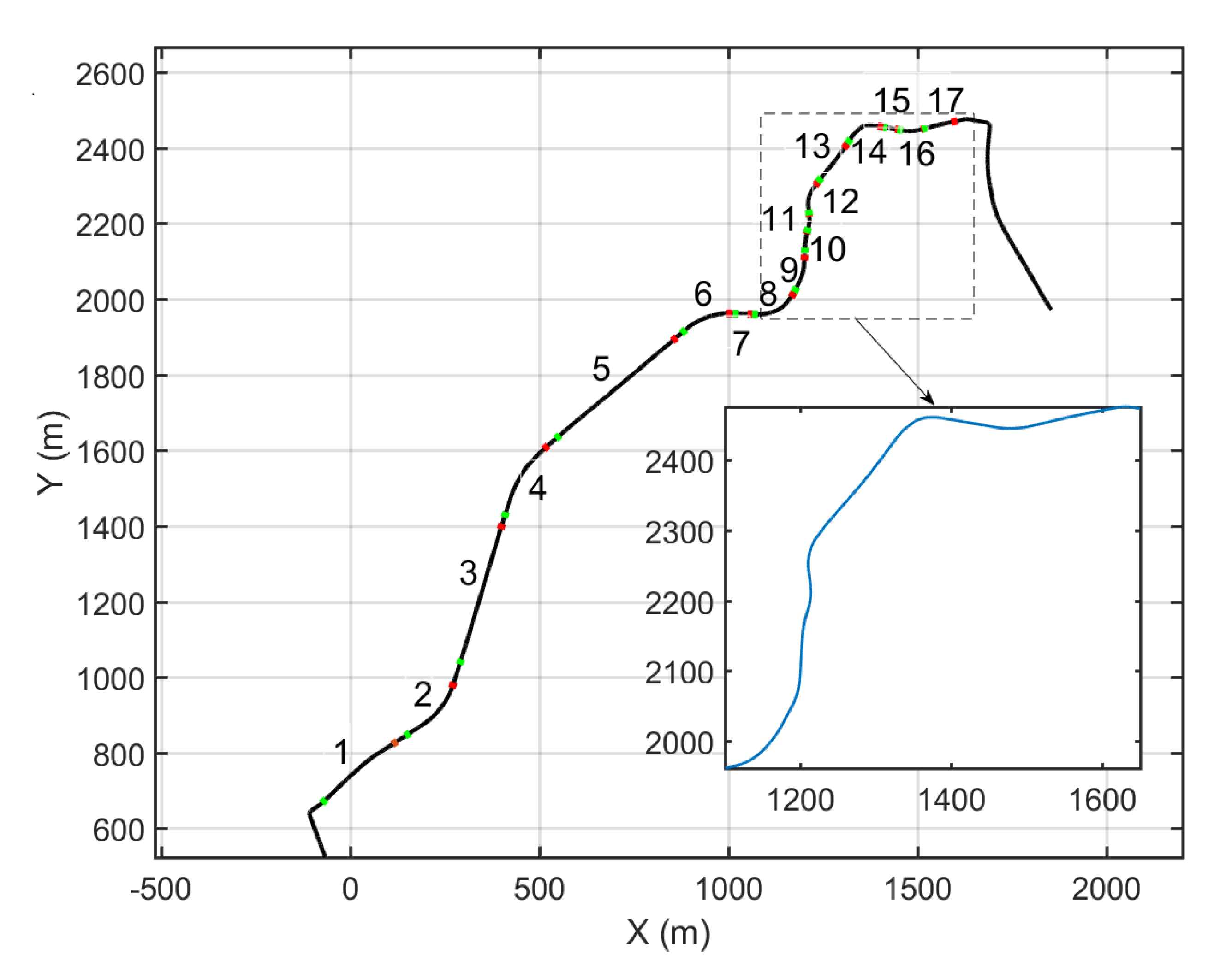 Vehicles 02 00027 g005