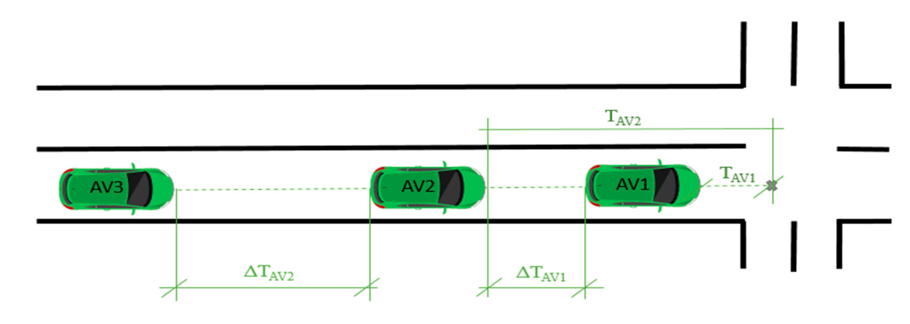Vehicles 02 00029 g003