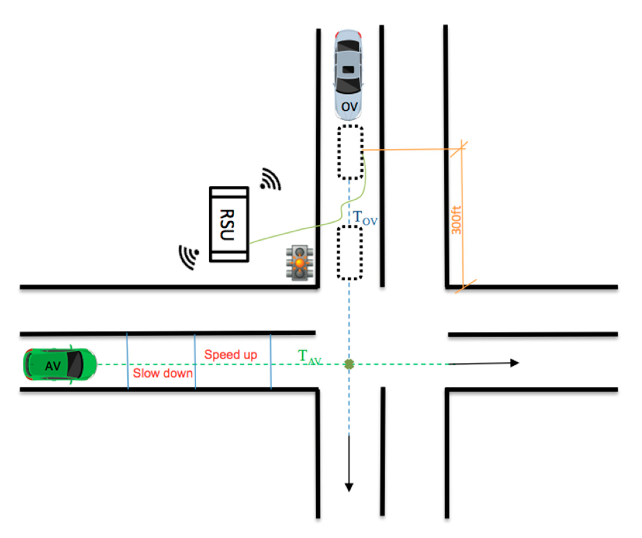 Vehicles 02 00029 g004