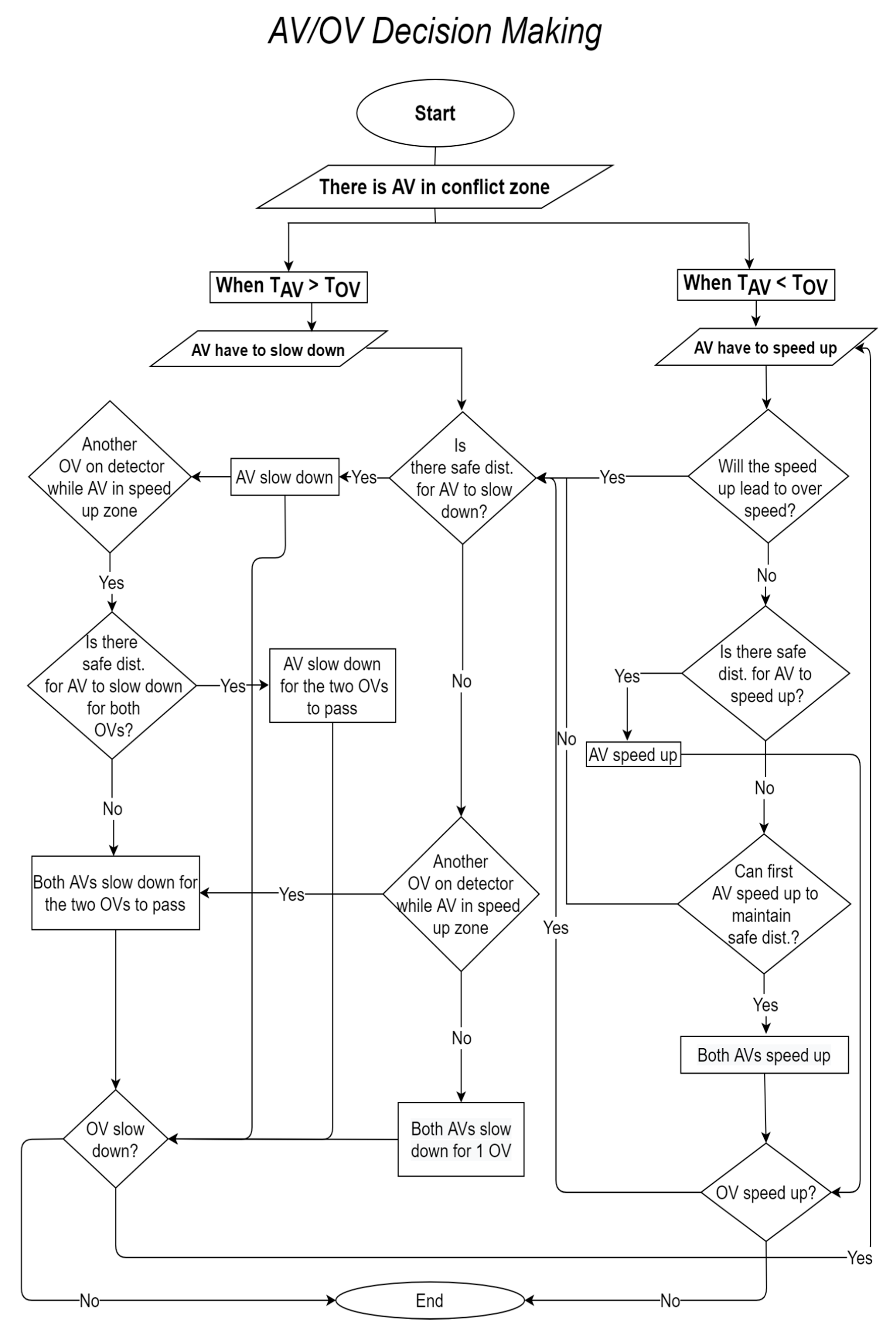 Vehicles 02 00029 g005