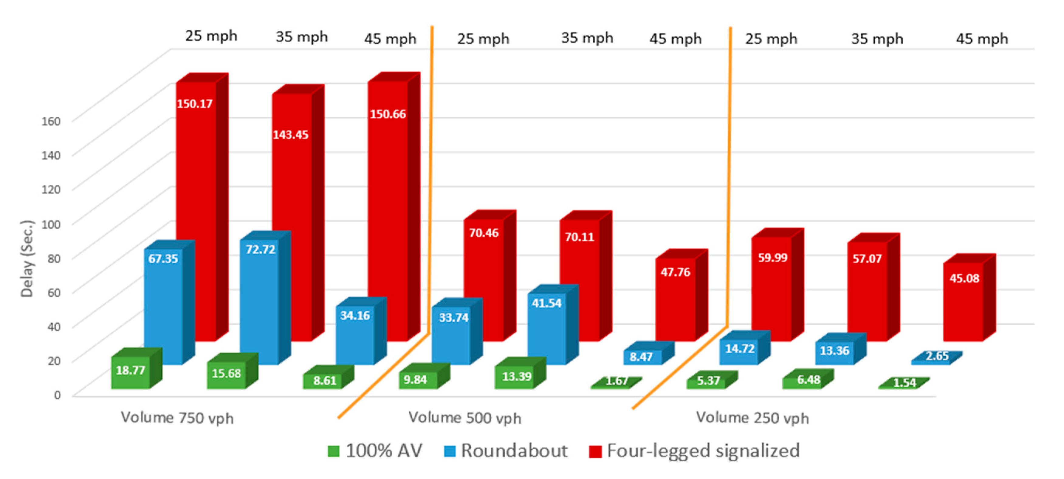 Vehicles 02 00029 g007