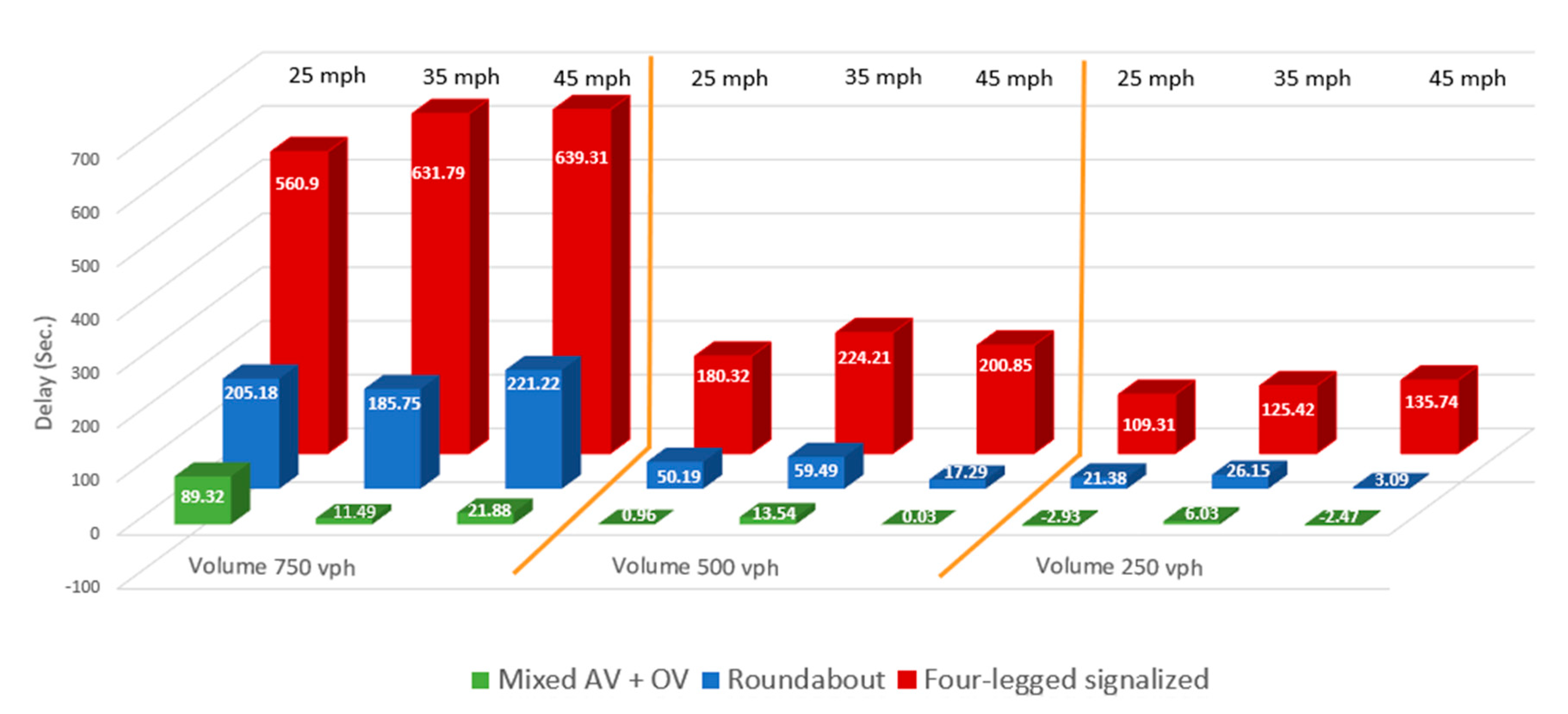Vehicles 02 00029 g009