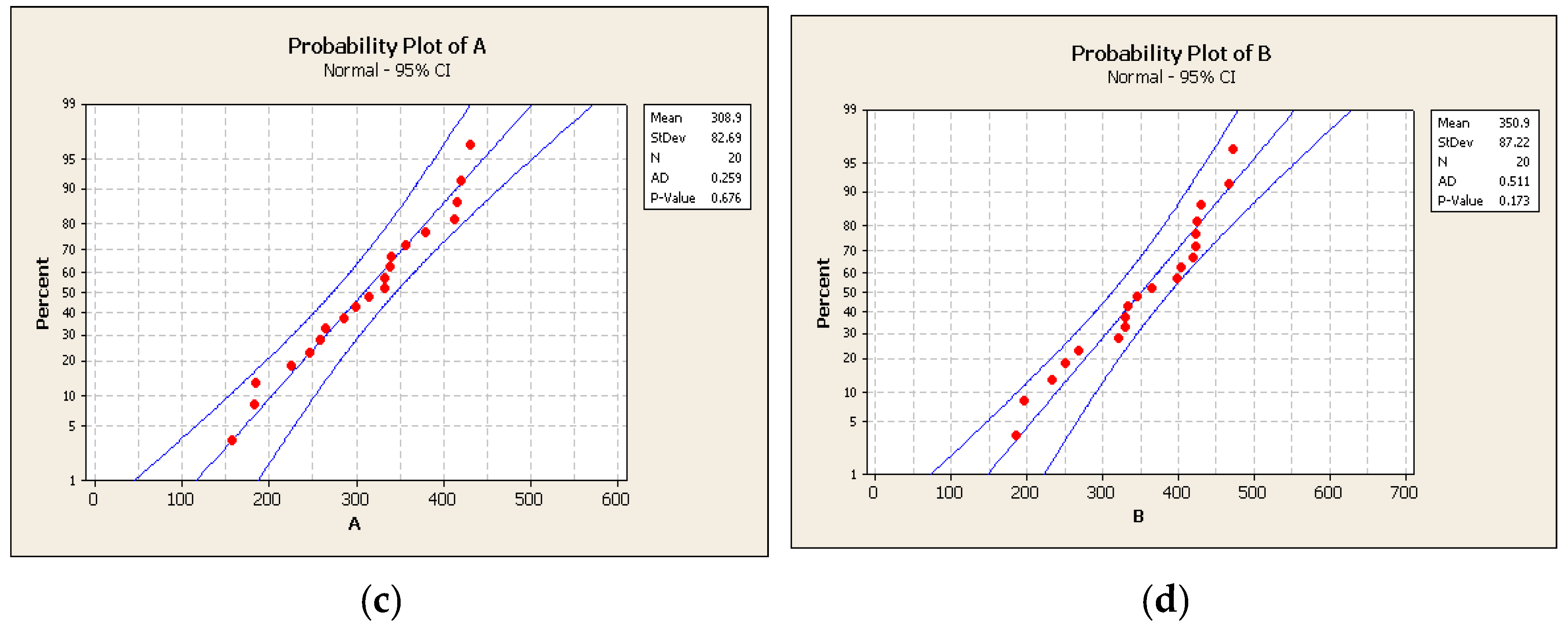Vehicles 02 00030 g003b Vehicles 02 00030 g003b