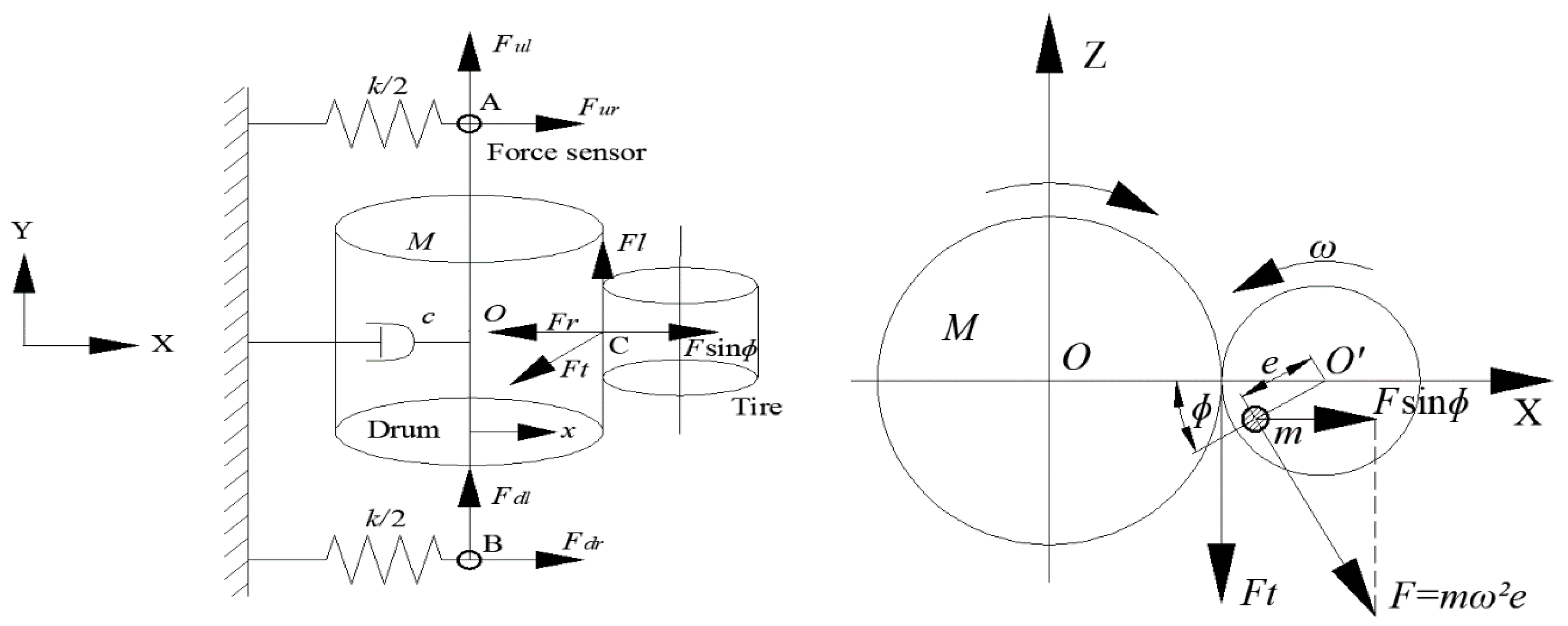 Vehicles 02 00031 g005