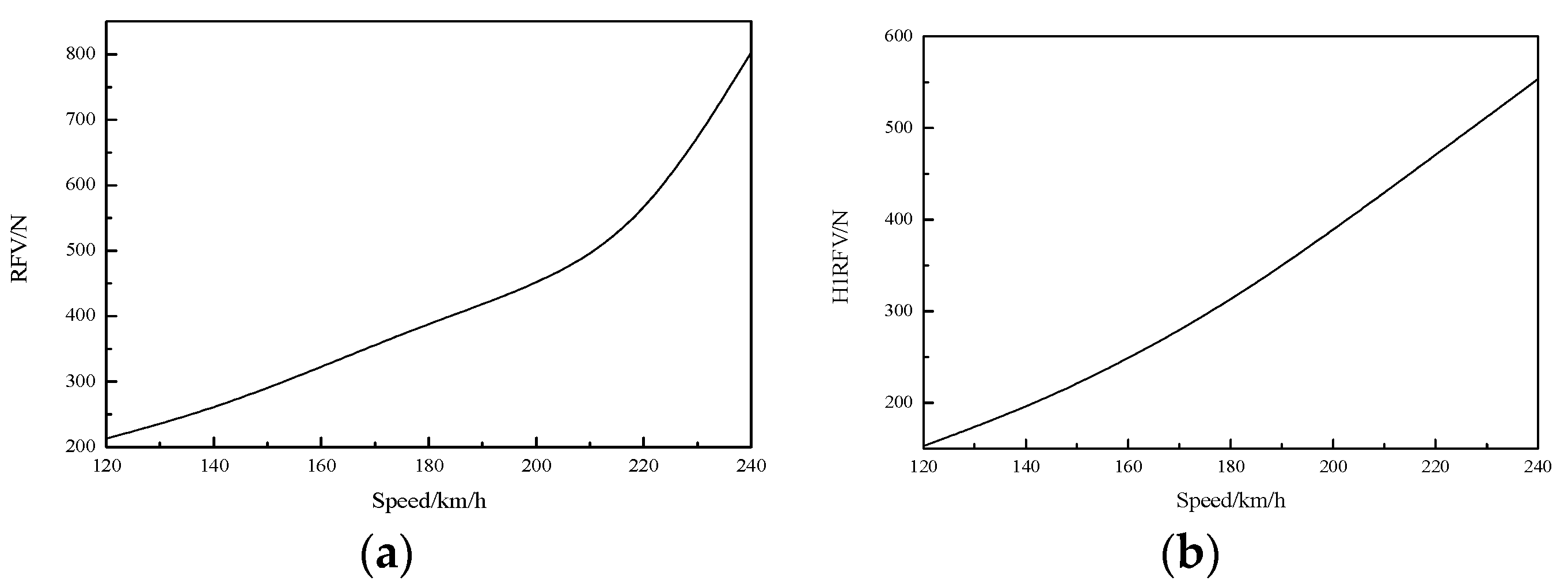 Vehicles 02 00031 g007