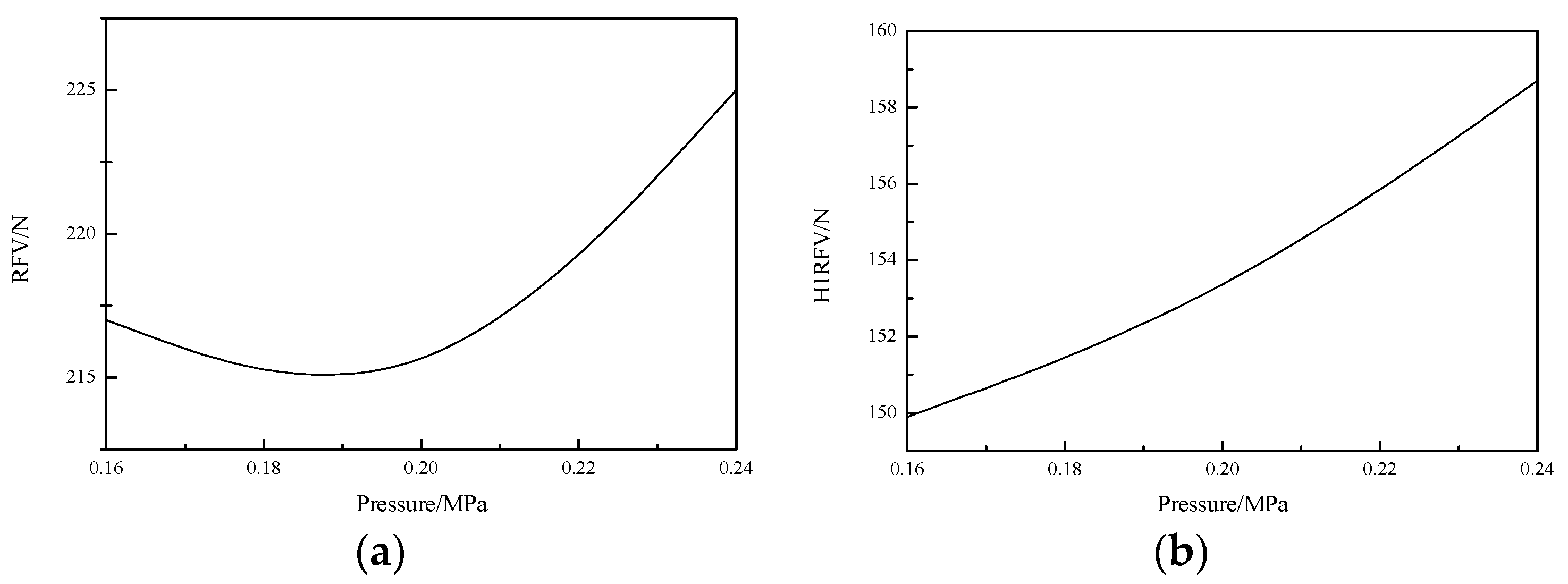 Vehicles 02 00031 g012