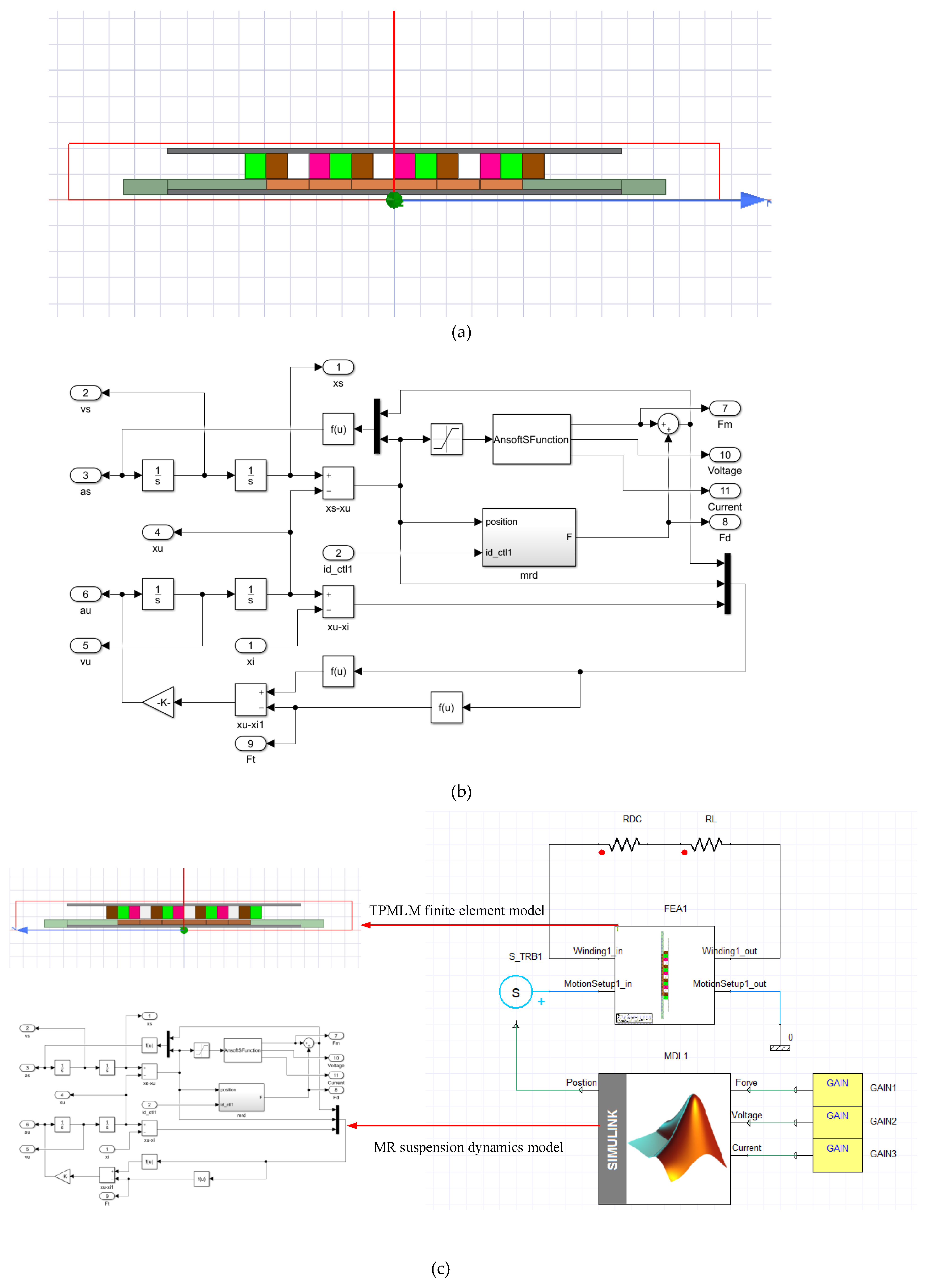 Vehicles 02 00033 g003 Vehicles 02 00033 g003