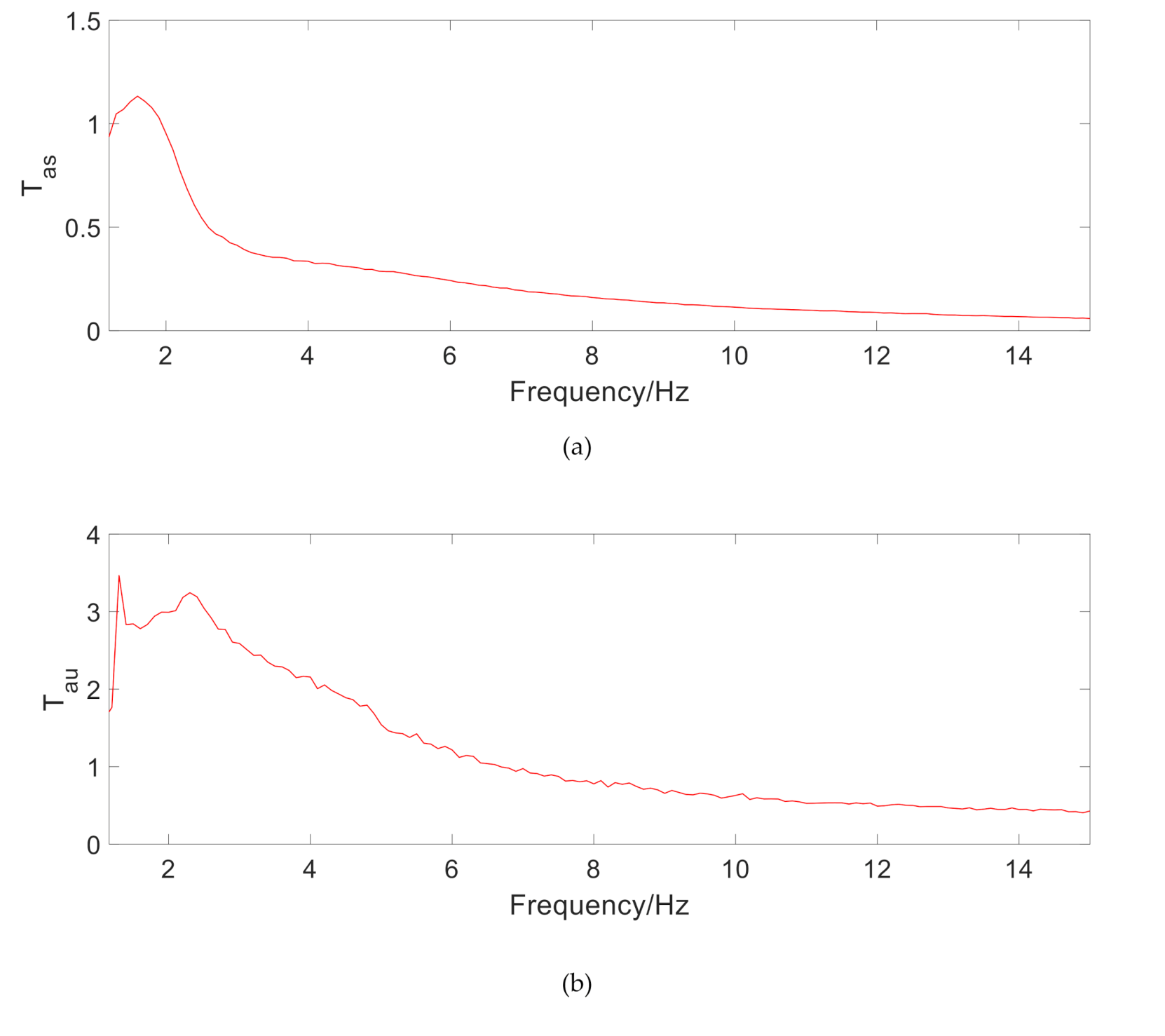 Vehicles 02 00033 g004a Vehicles 02 00033 g004a