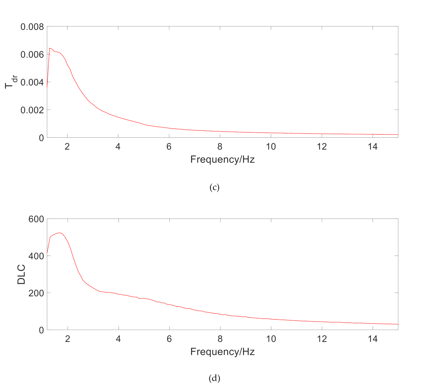 Vehicles 02 00033 g004b Vehicles 02 00033 g004b