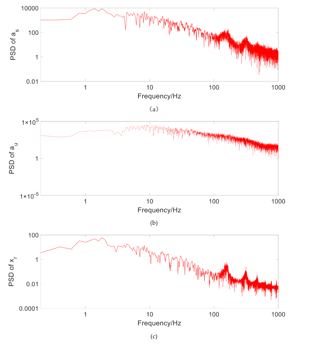 Vehicles 02 00033 g006a Vehicles 02 00033 g006a