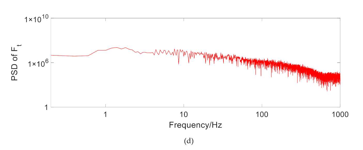 Vehicles 02 00033 g006b Vehicles 02 00033 g006b