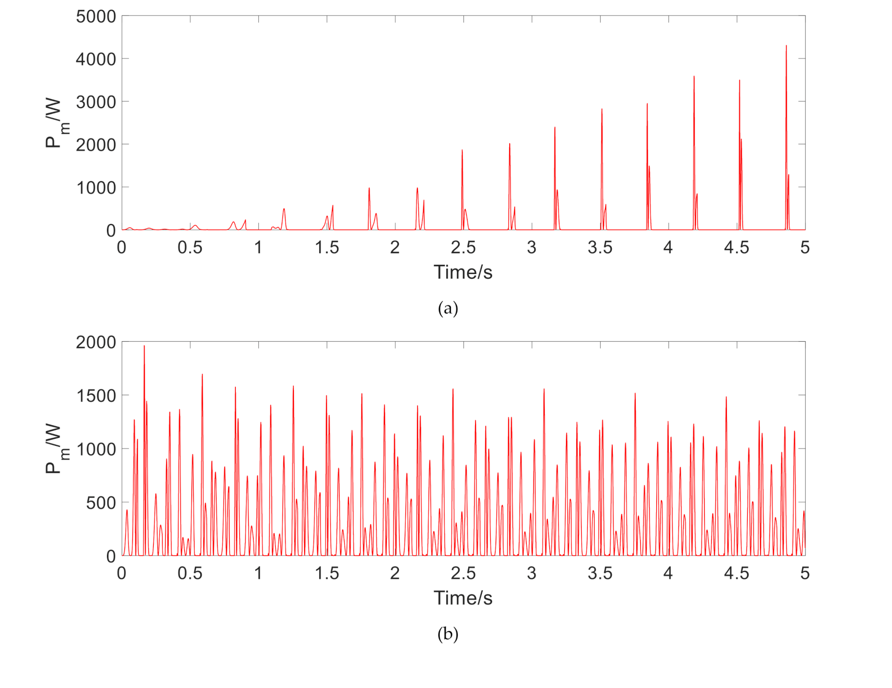 Vehicles 02 00033 g007a Vehicles 02 00033 g007a