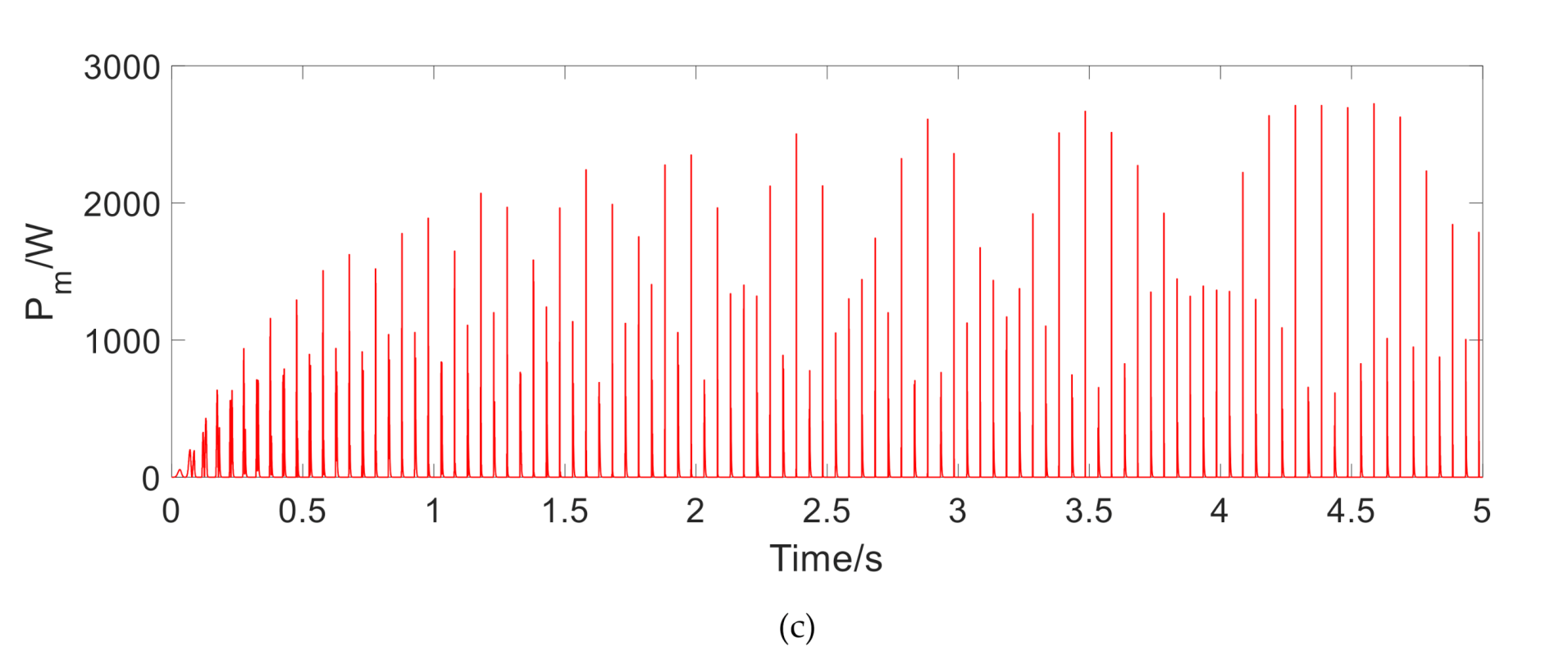 Vehicles 02 00033 g007b Vehicles 02 00033 g007b
