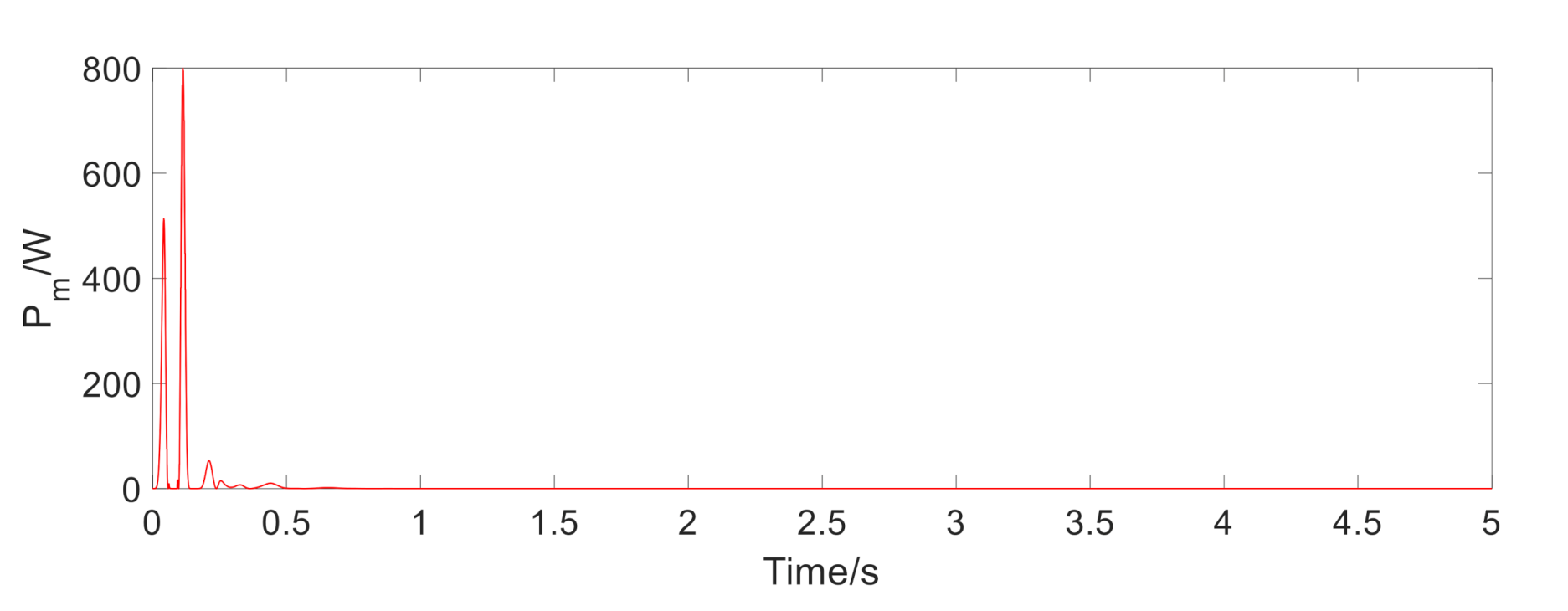 Vehicles 02 00033 g008 Vehicles 02 00033 g008