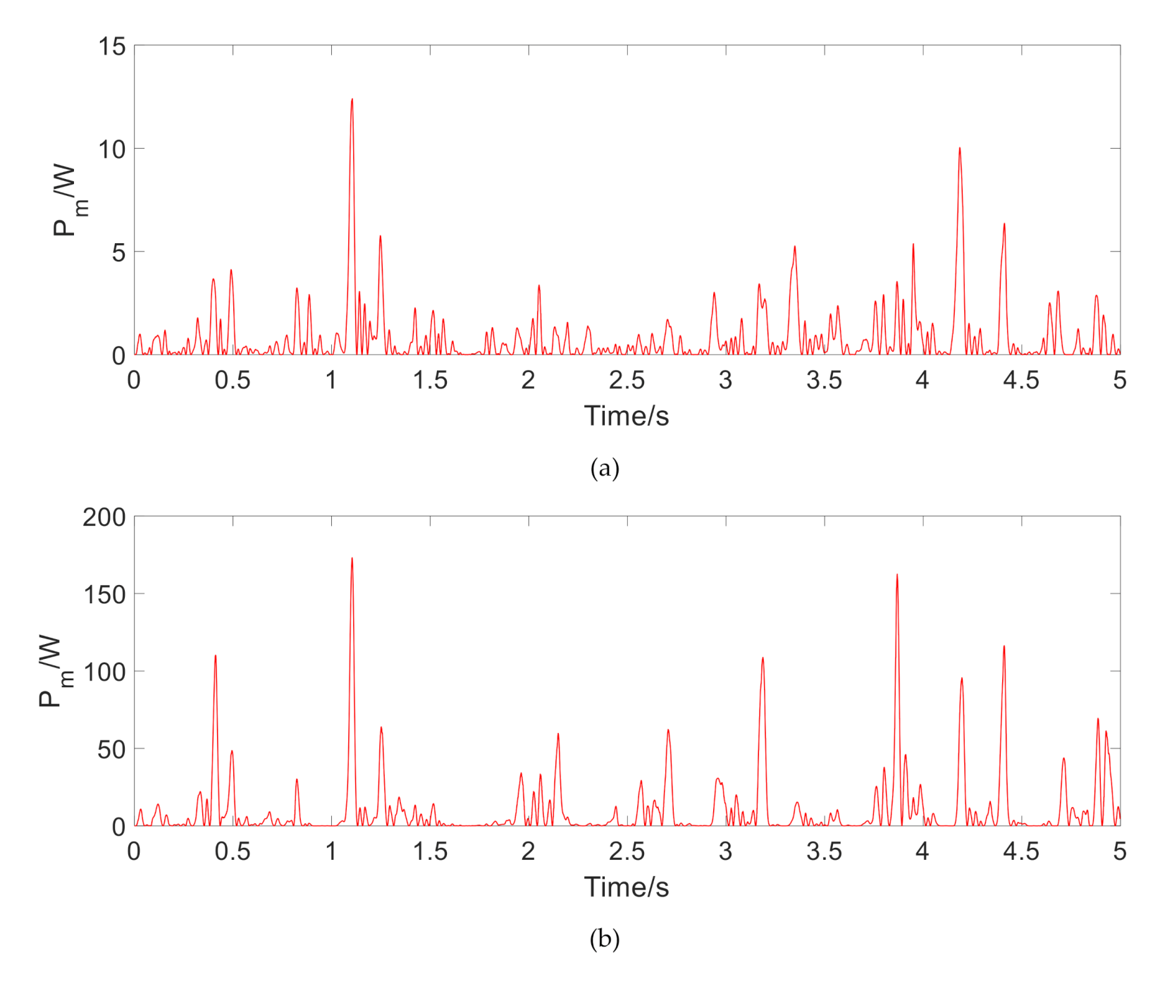Vehicles 02 00033 g009a Vehicles 02 00033 g009a