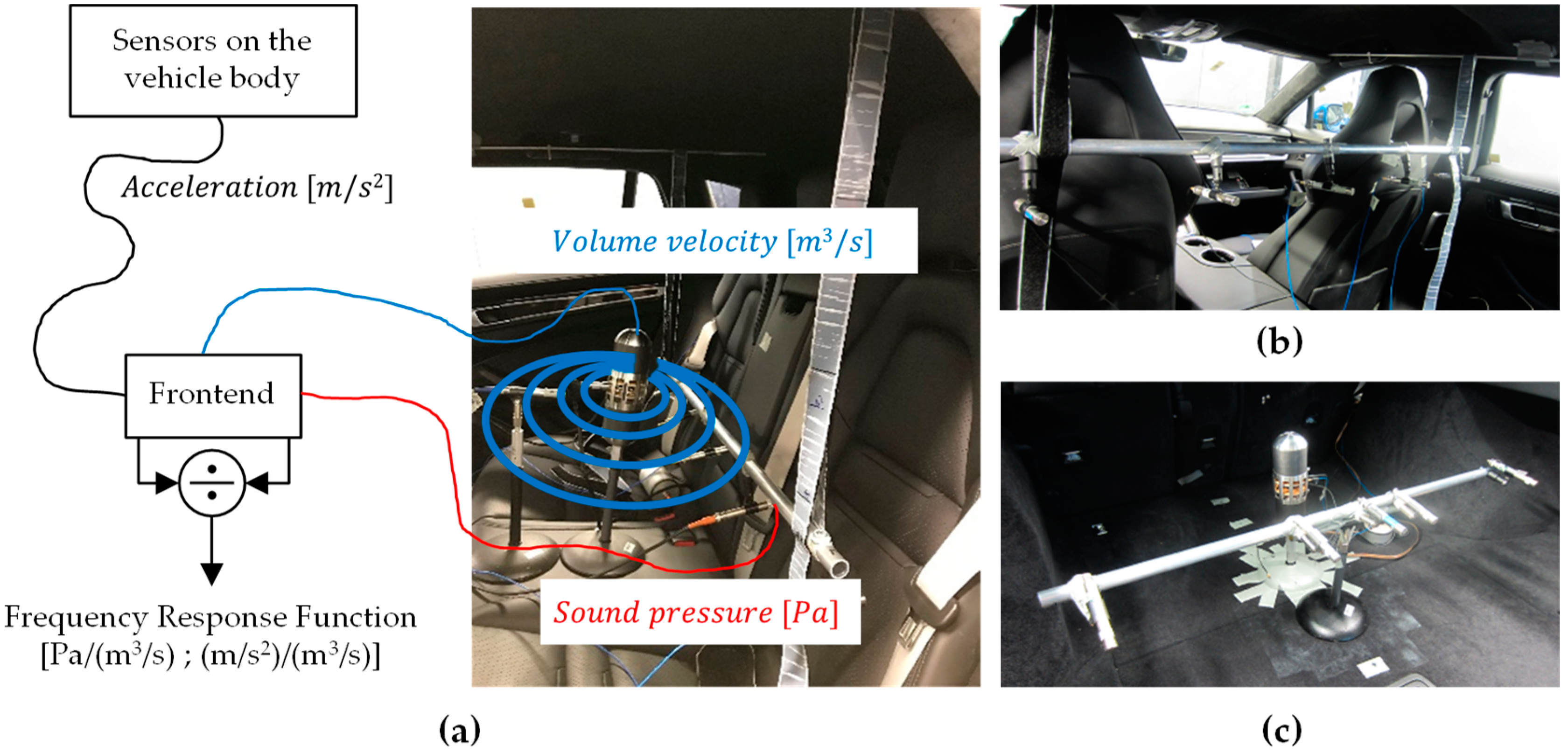 Vehicles 02 00034 g002