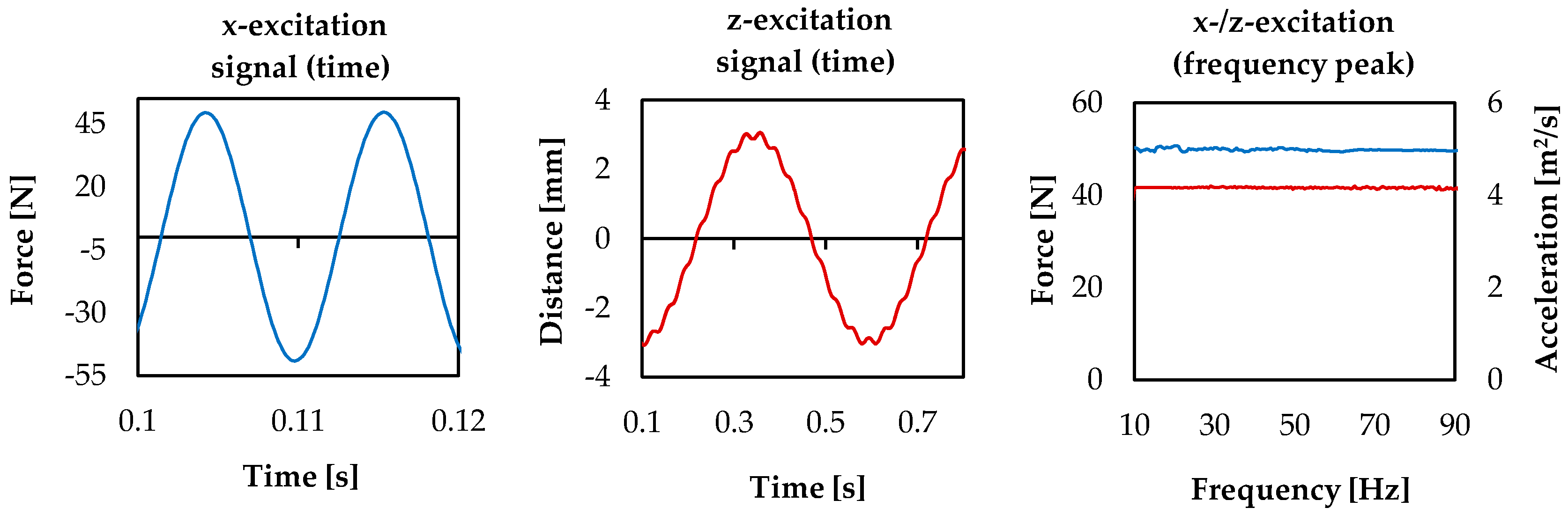 Vehicles 02 00034 g005