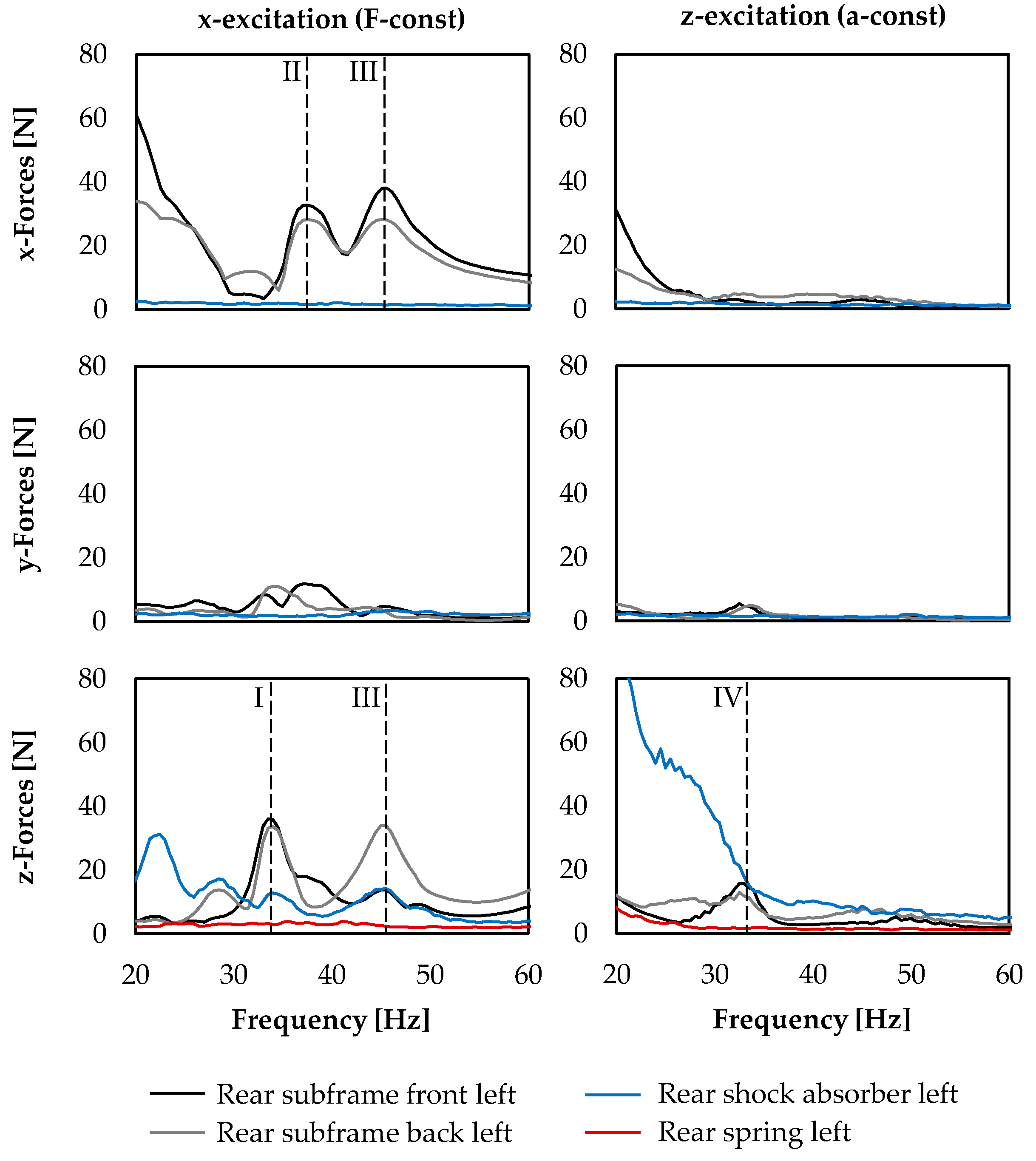 Vehicles 02 00034 g007