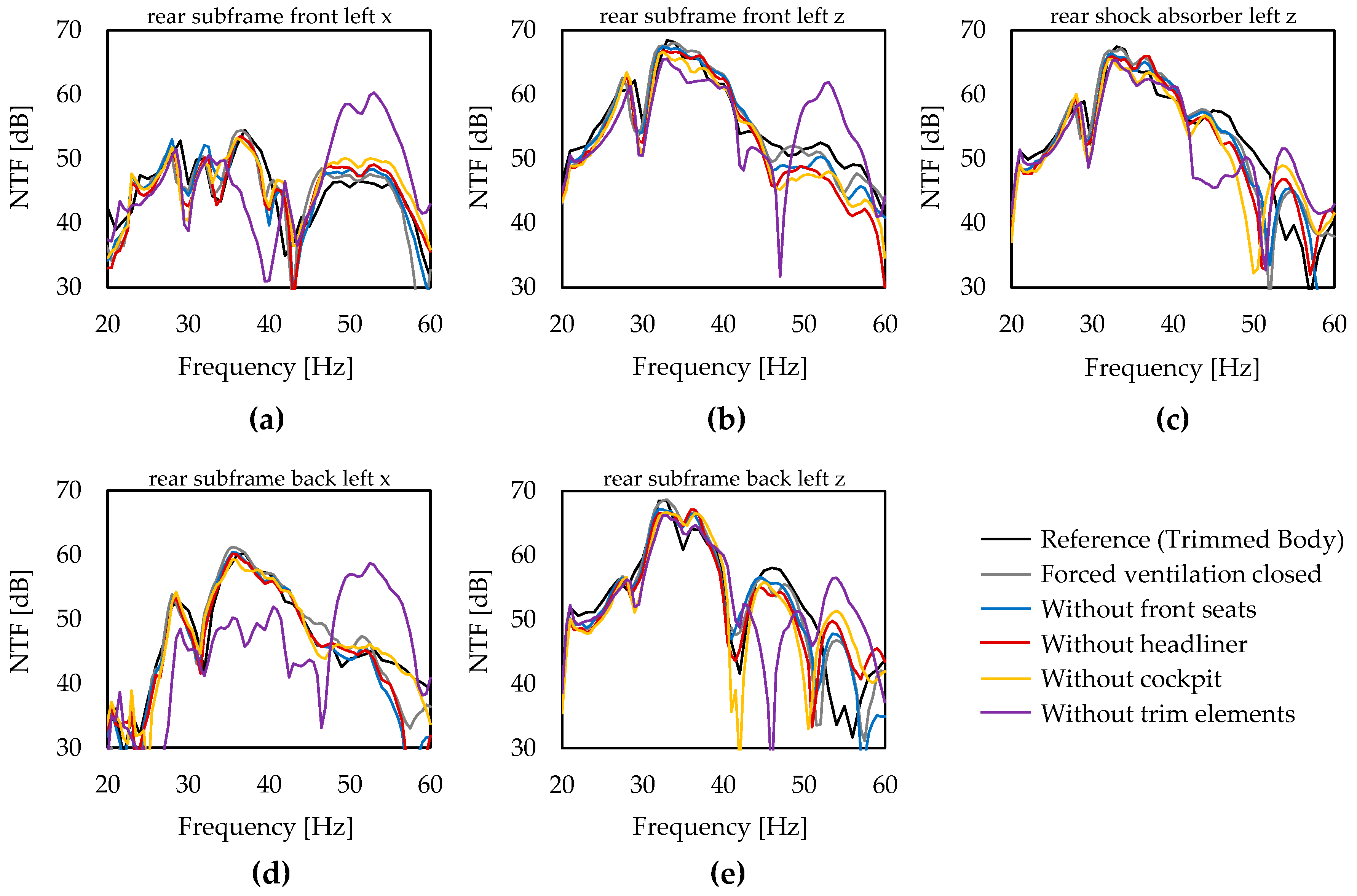 Vehicles 02 00034 g009