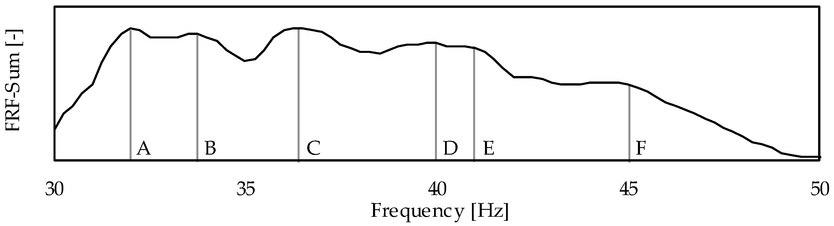 Vehicles 02 00034 g010