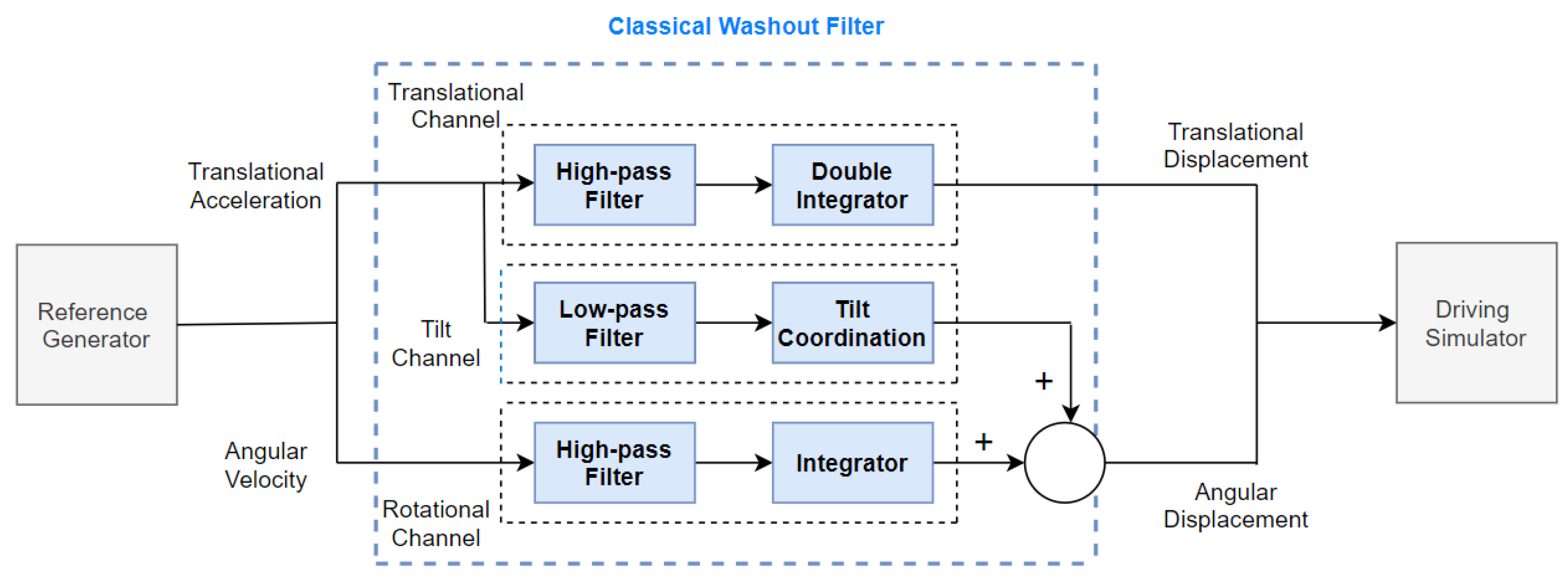 Vehicles 02 00036 g001 Vehicles 02 00036 g001