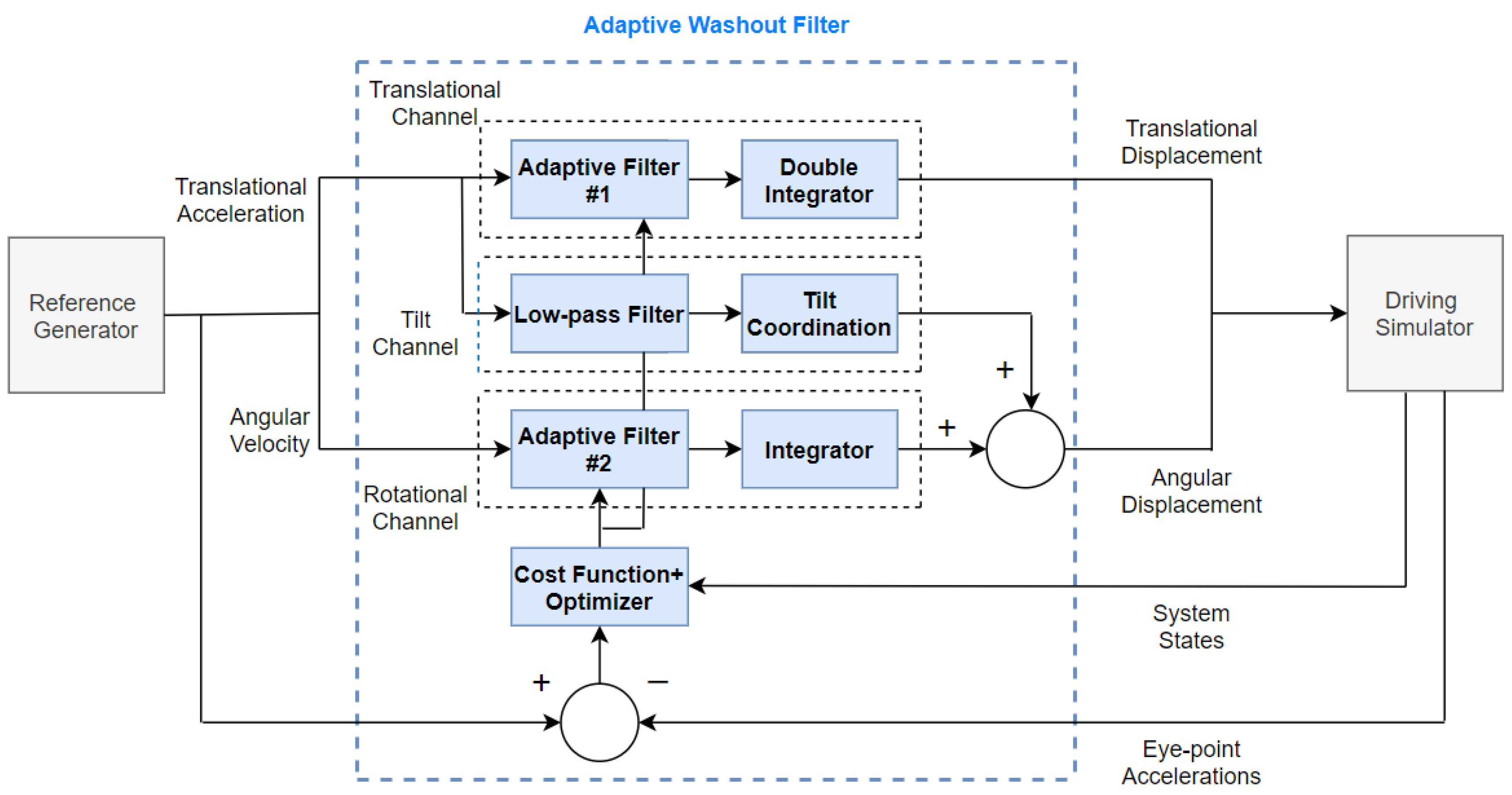 Vehicles 02 00036 g002 Vehicles 02 00036 g002