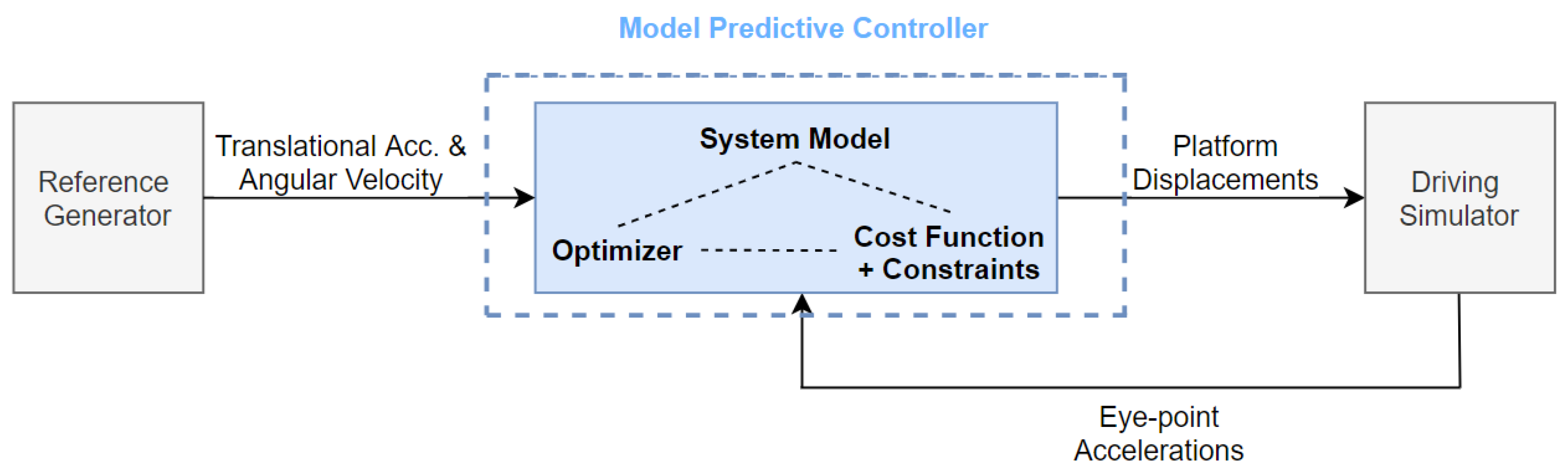 Vehicles 02 00036 g003 Vehicles 02 00036 g003