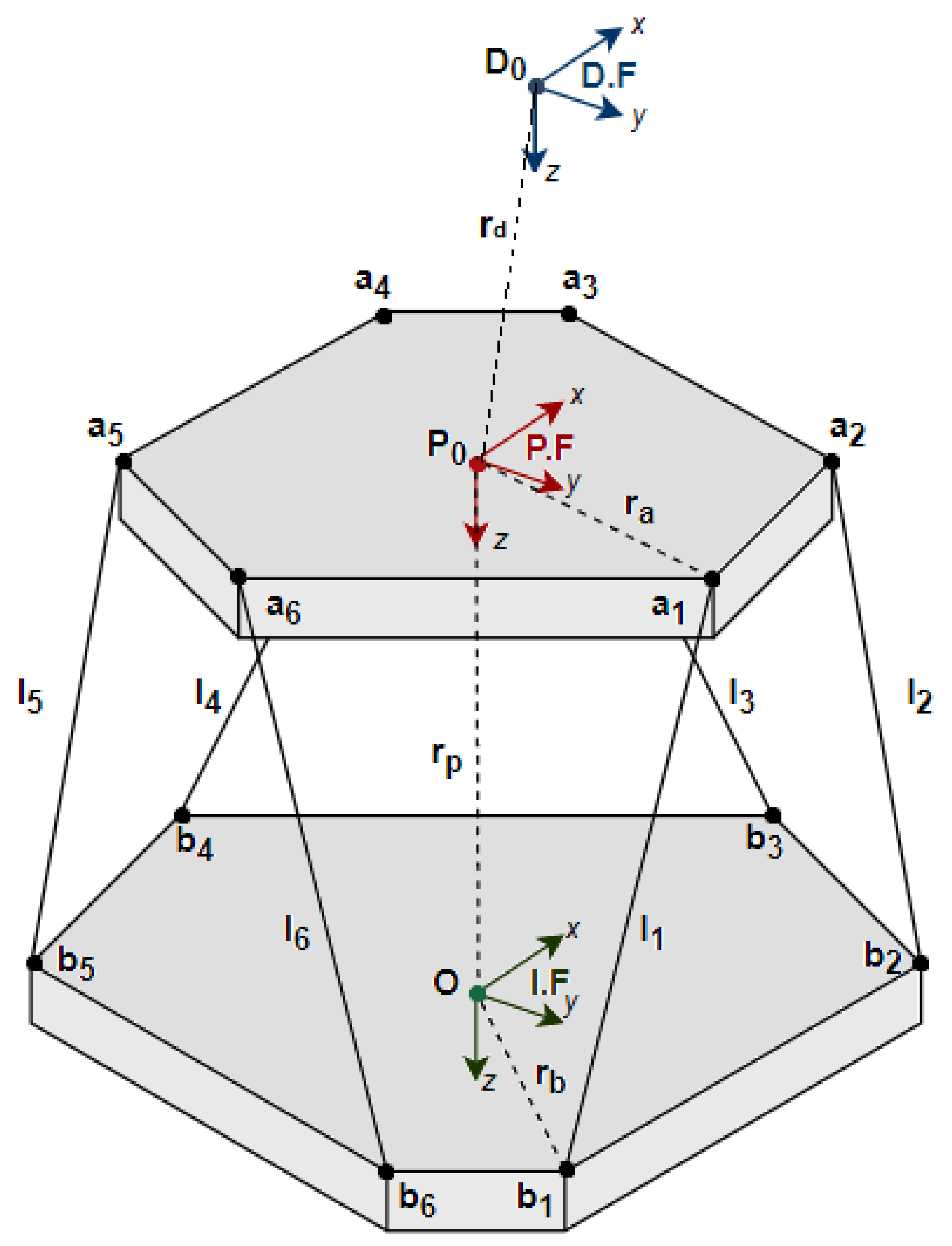 Vehicles 02 00036 g004 Vehicles 02 00036 g004
