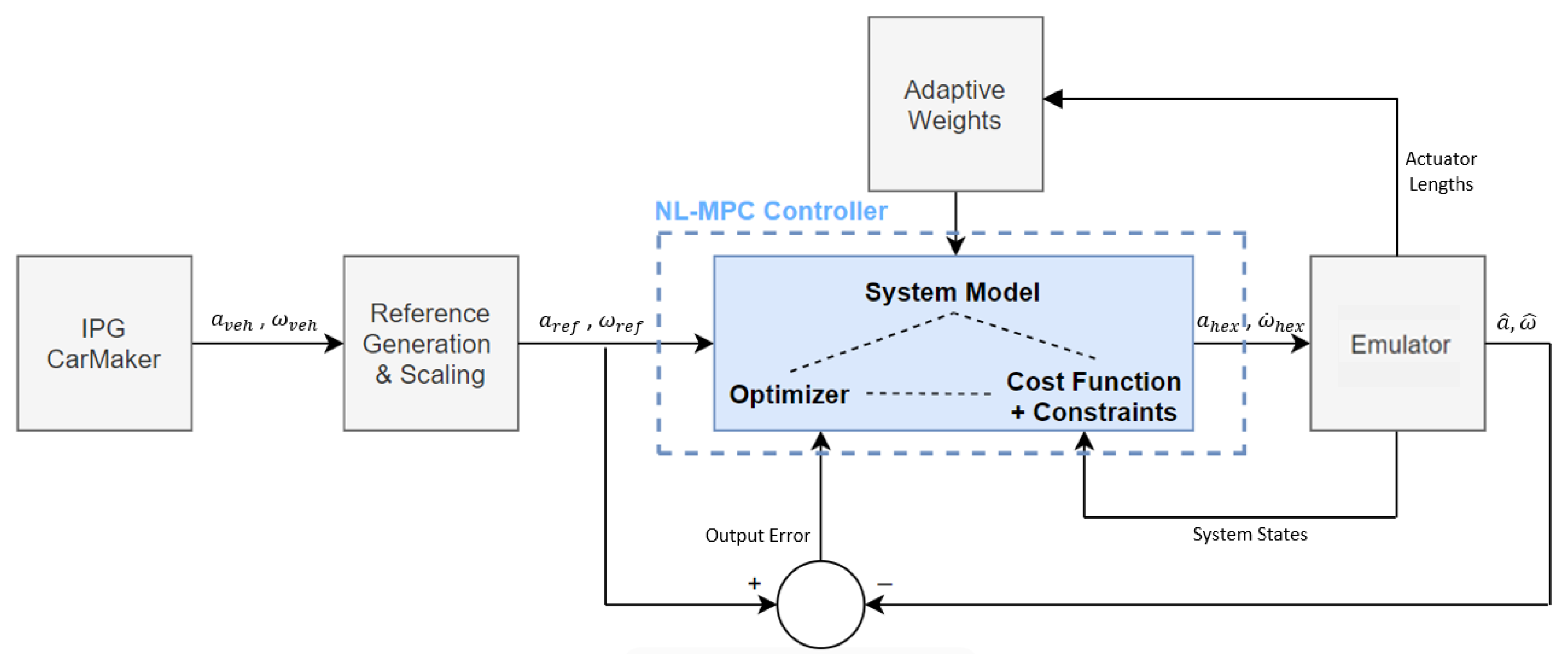Vehicles 02 00036 g006 Vehicles 02 00036 g006