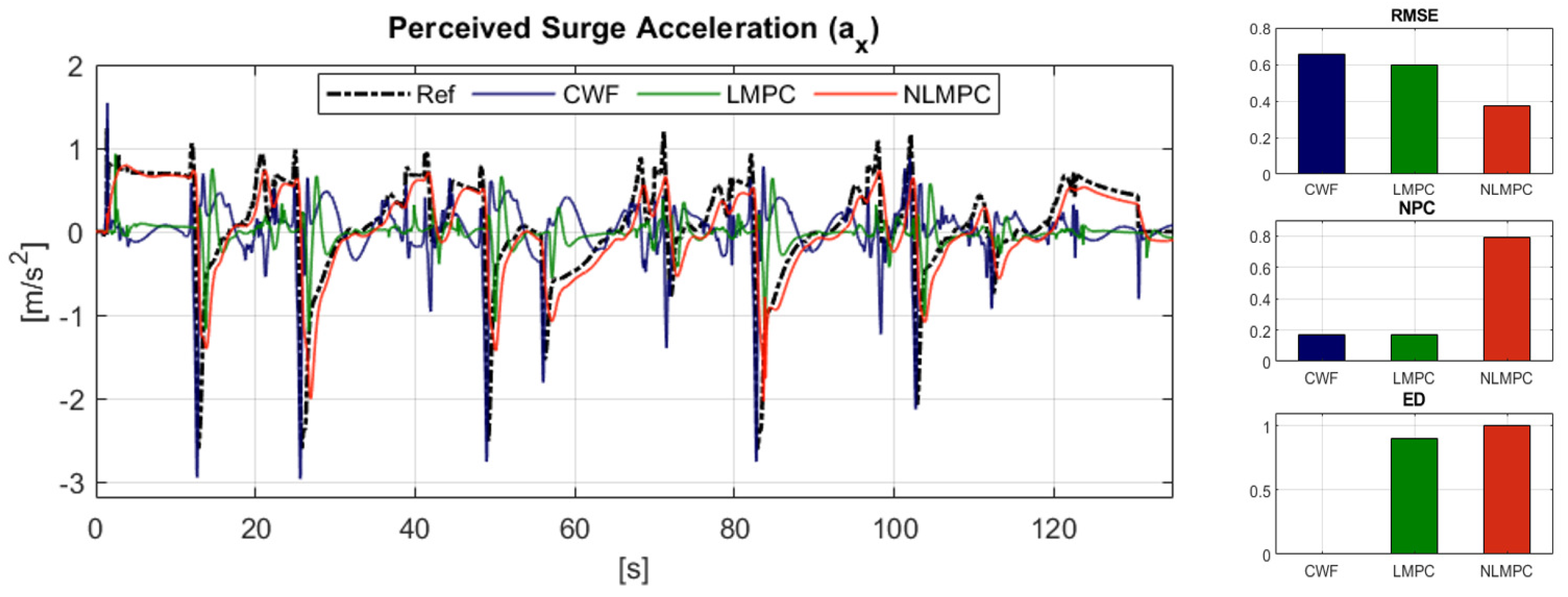 Vehicles 02 00036 g009 Vehicles 02 00036 g009