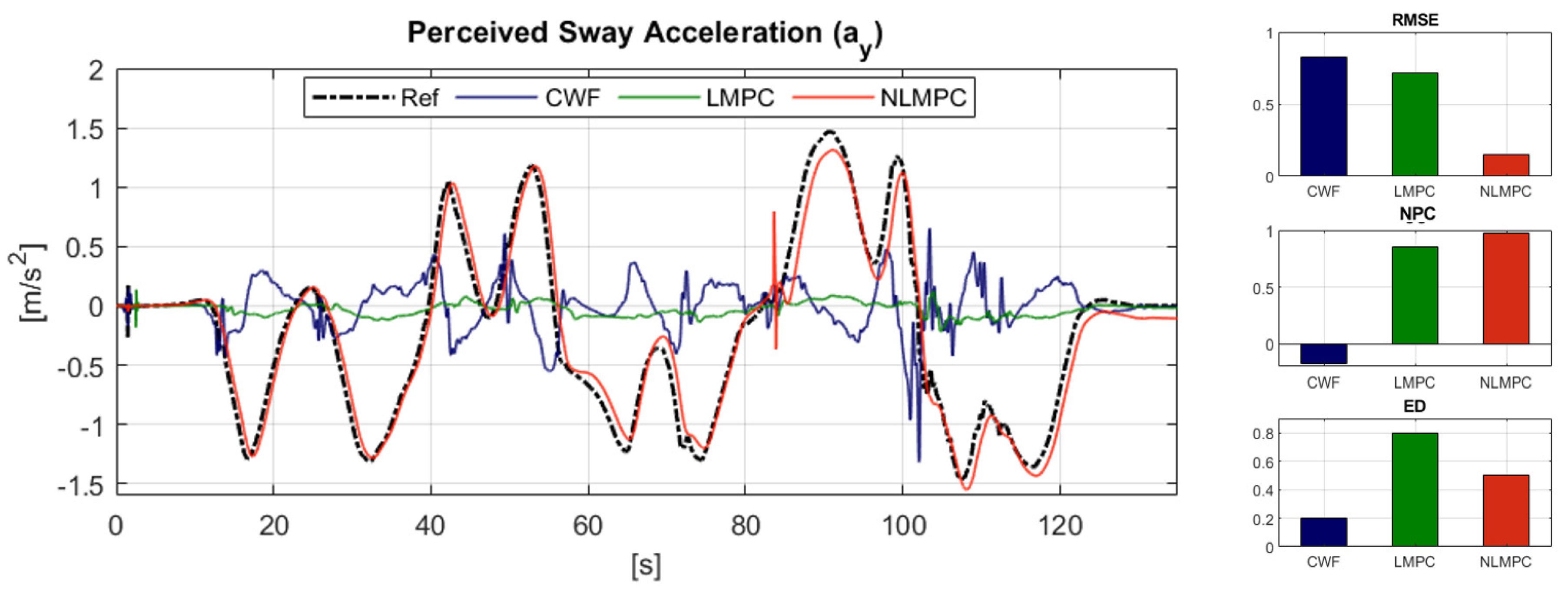 Vehicles 02 00036 g010 Vehicles 02 00036 g010
