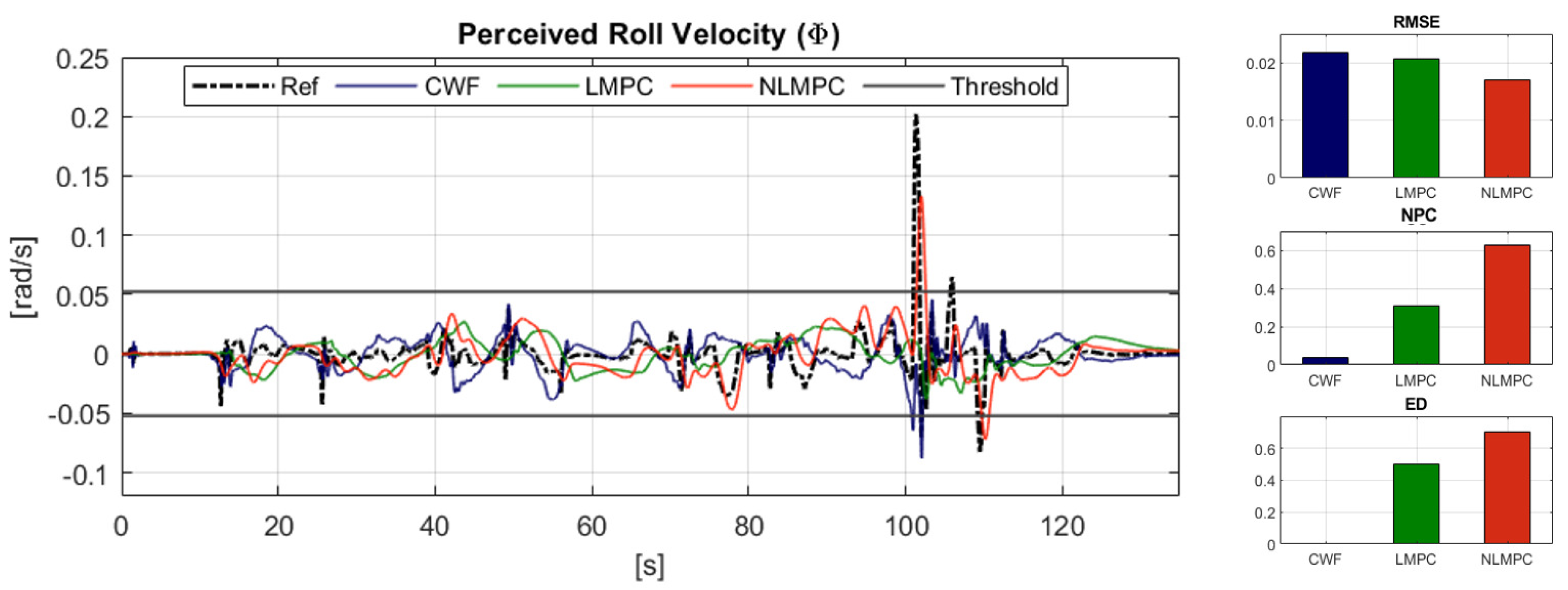 Vehicles 02 00036 g012 Vehicles 02 00036 g012