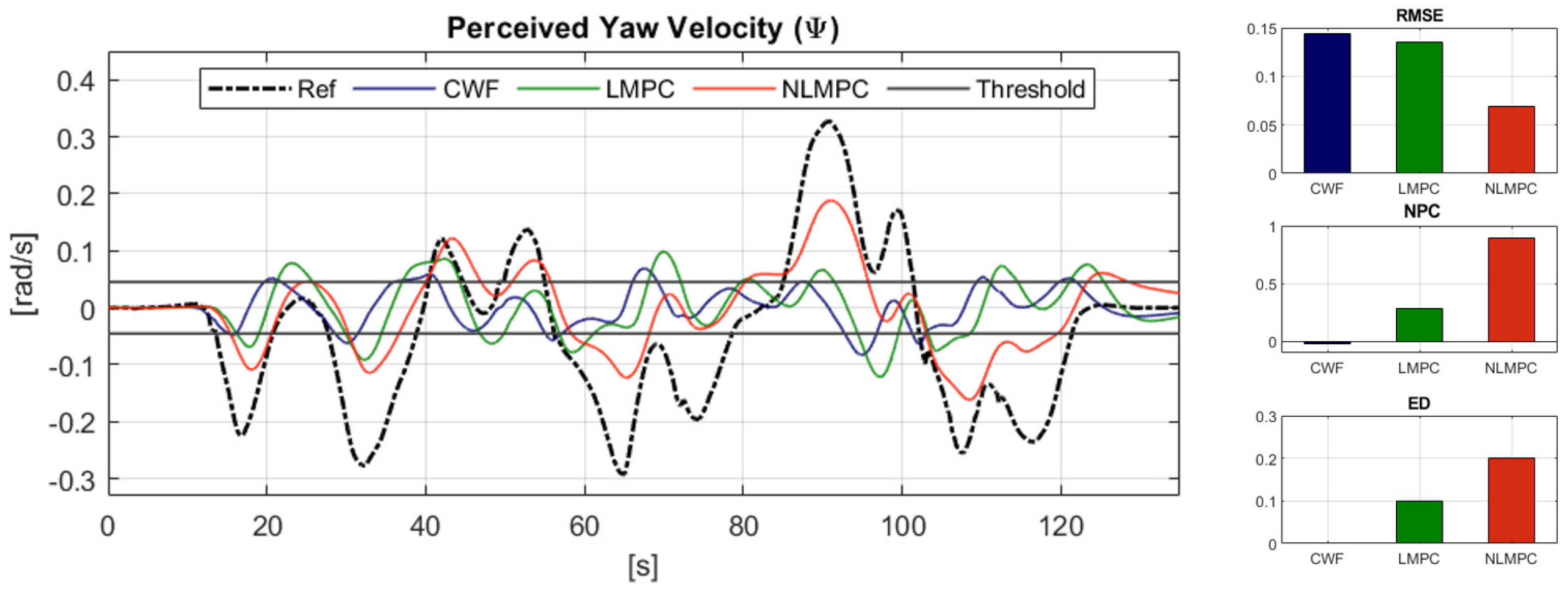 Vehicles 02 00036 g014 Vehicles 02 00036 g014